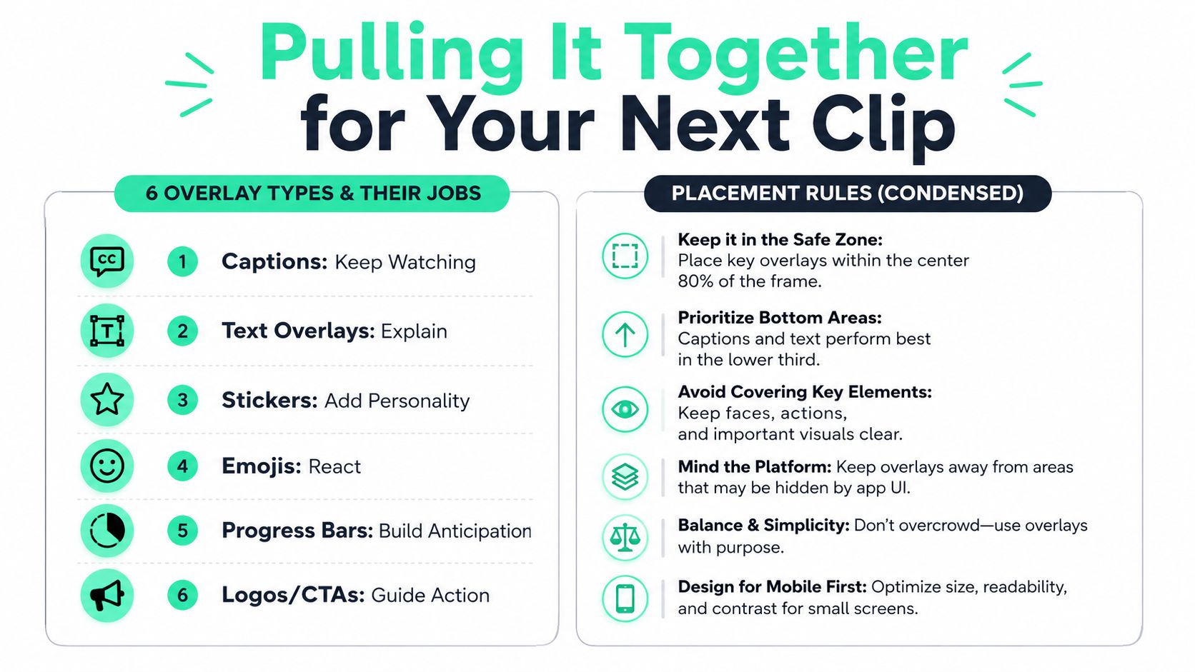 An infographic titled Pulling It Together for Your Next Clip, showing video overlay types and placement rules.