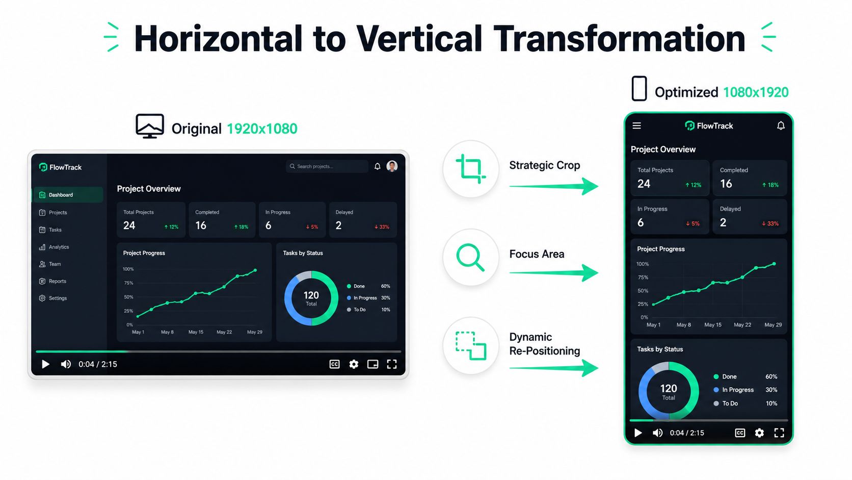 A diagram demonstrating the horizontal to vertical video transformation process for optimized mobile screen recording editing.