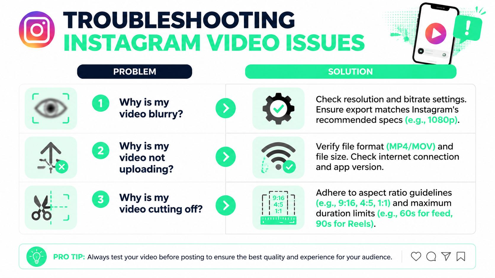 A troubleshooting infographic explaining common Instagram video issues like blurriness, upload failures, and improper video cropping.