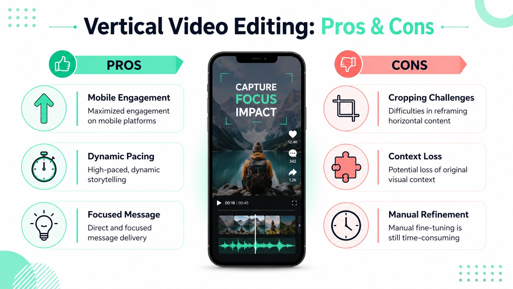 An infographic showing the pros and cons of vertical video editing for mobile social media platforms.