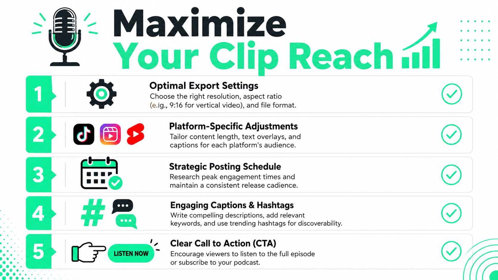 An infographic titled Maximize Your Clip Reach showing five steps to optimize podcast clips for social media.