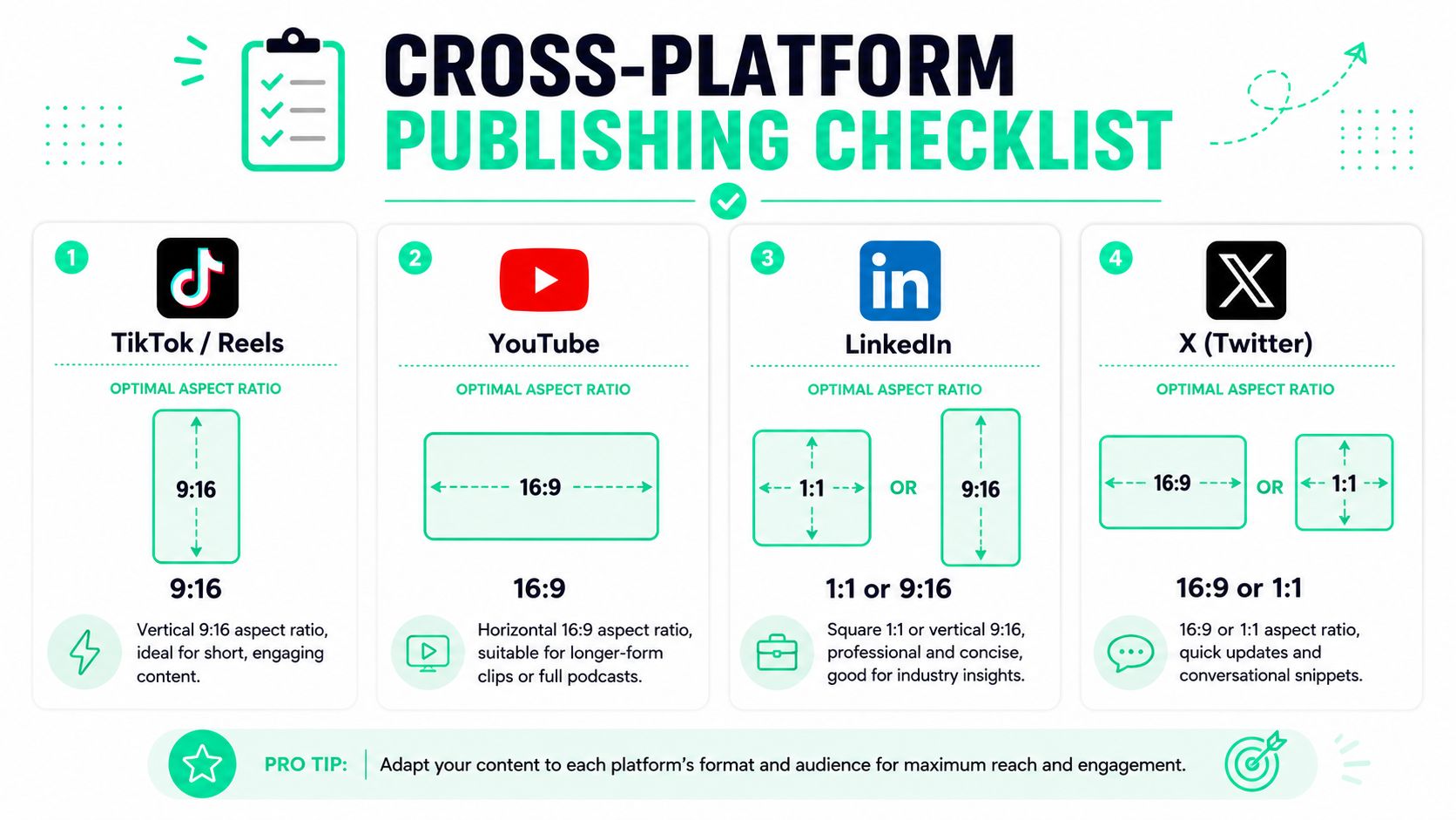 A guide listing the optimal aspect ratios for content publishing on TikTok, YouTube, LinkedIn, and X Twitter.