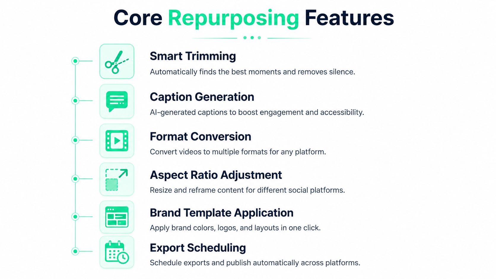 A list of six core features for video repurposing tools presented in an infographic design.