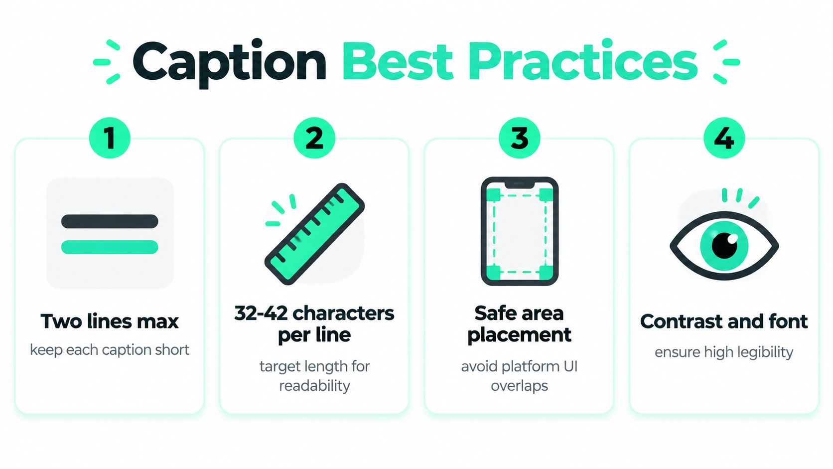 An infographic showing four best practices for creating accessible video captions, including line limits and placement.