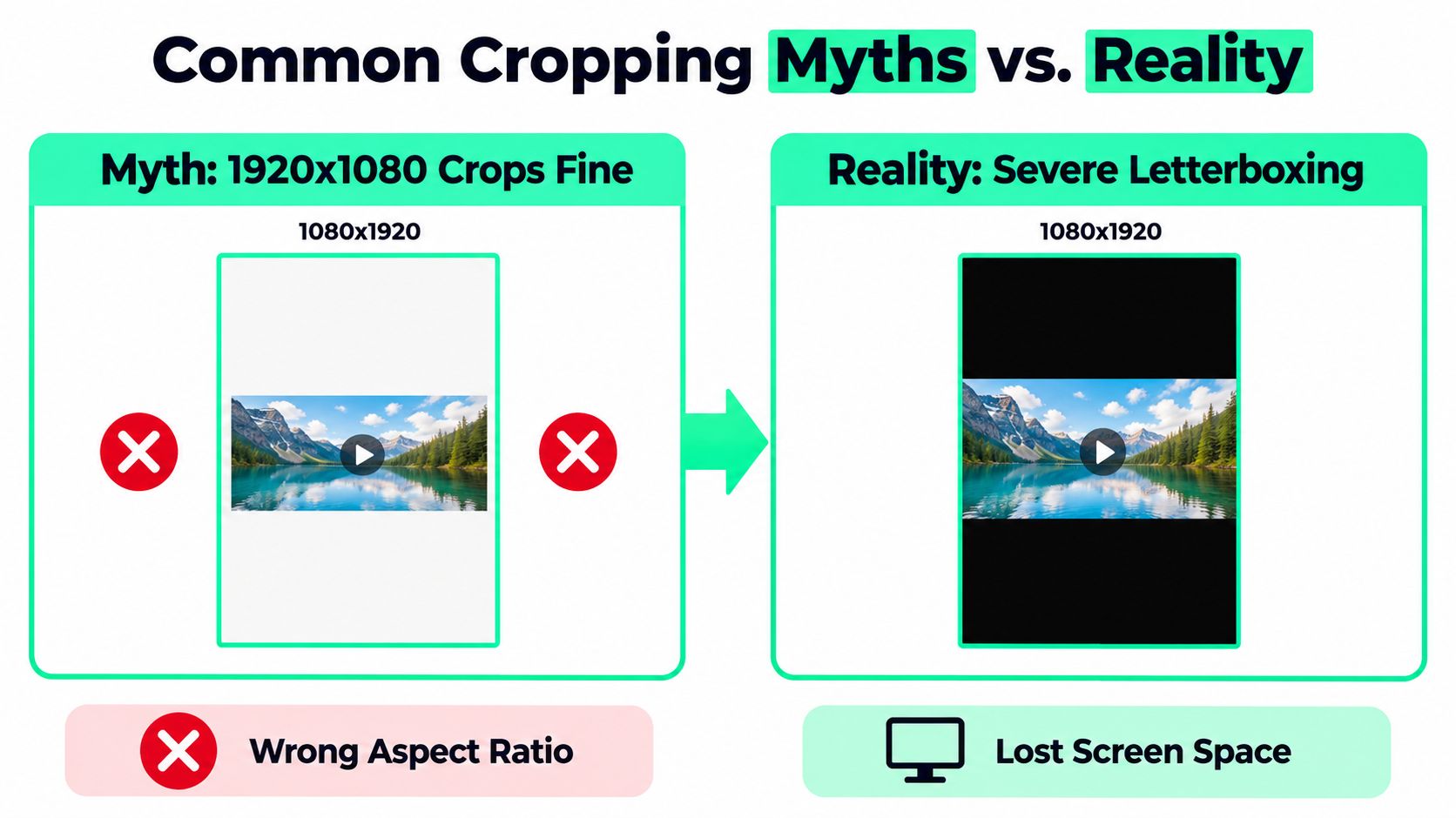 A diagram comparing video cropping myths and reality for different aspect ratios on social media.