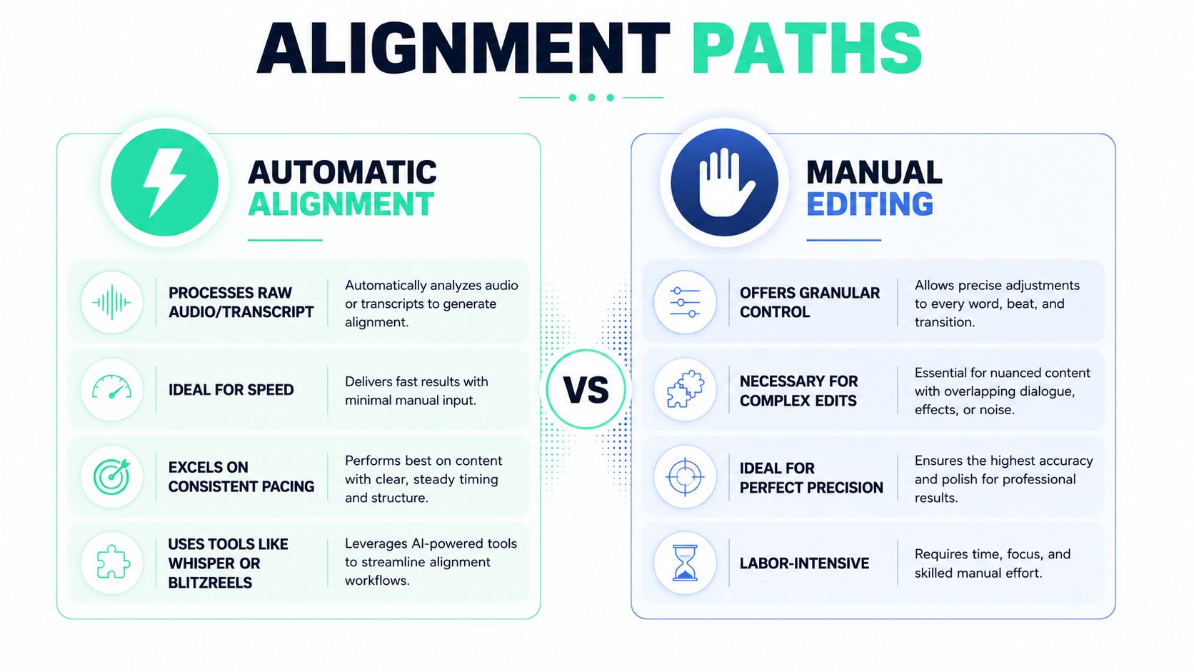 A comparison chart highlighting the differences between automatic alignment and manual editing for video subtitle synchronization.