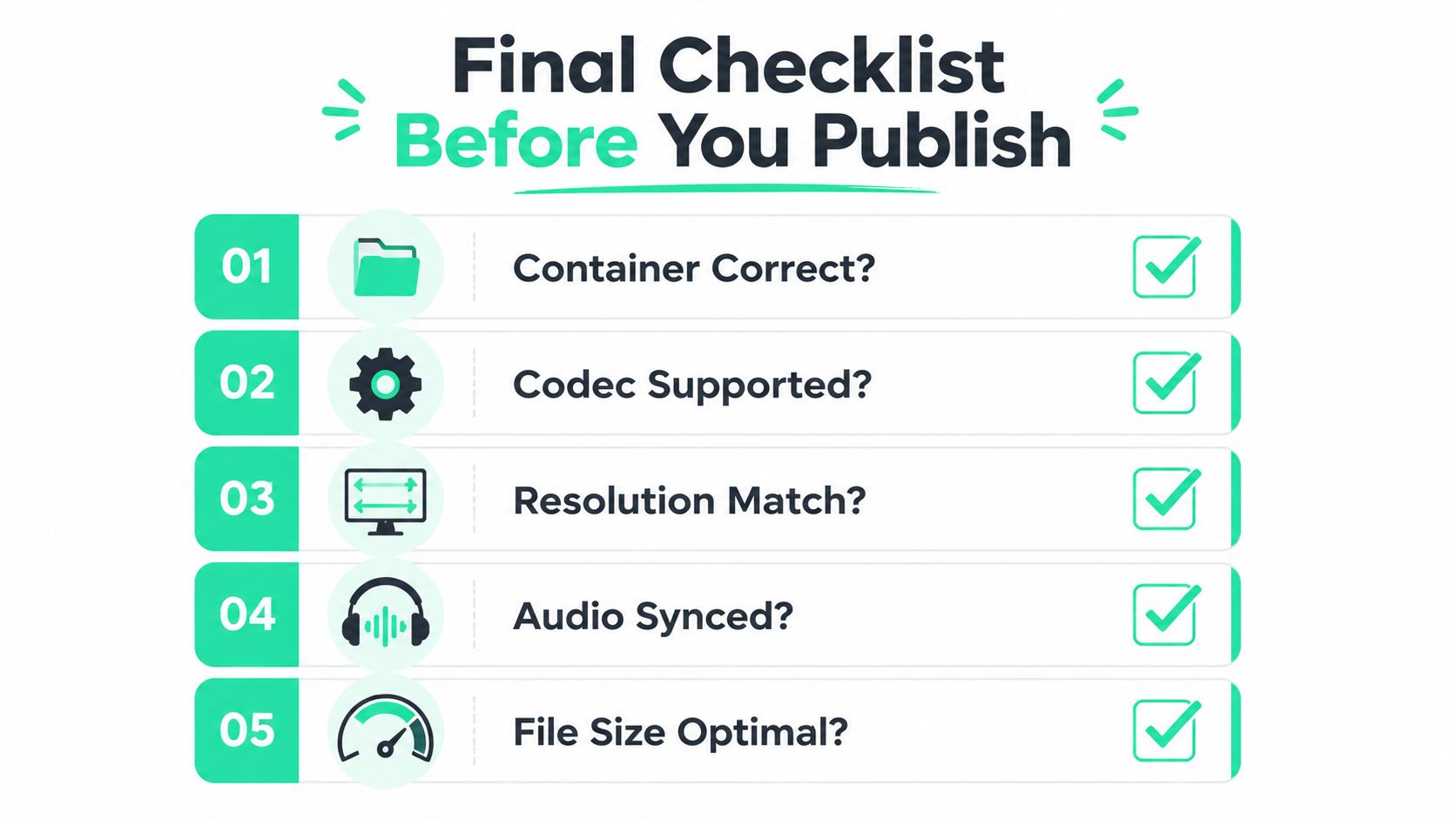 A checklist infographic titled Final Checklist Before You Publish showing five steps for video file preparation.
