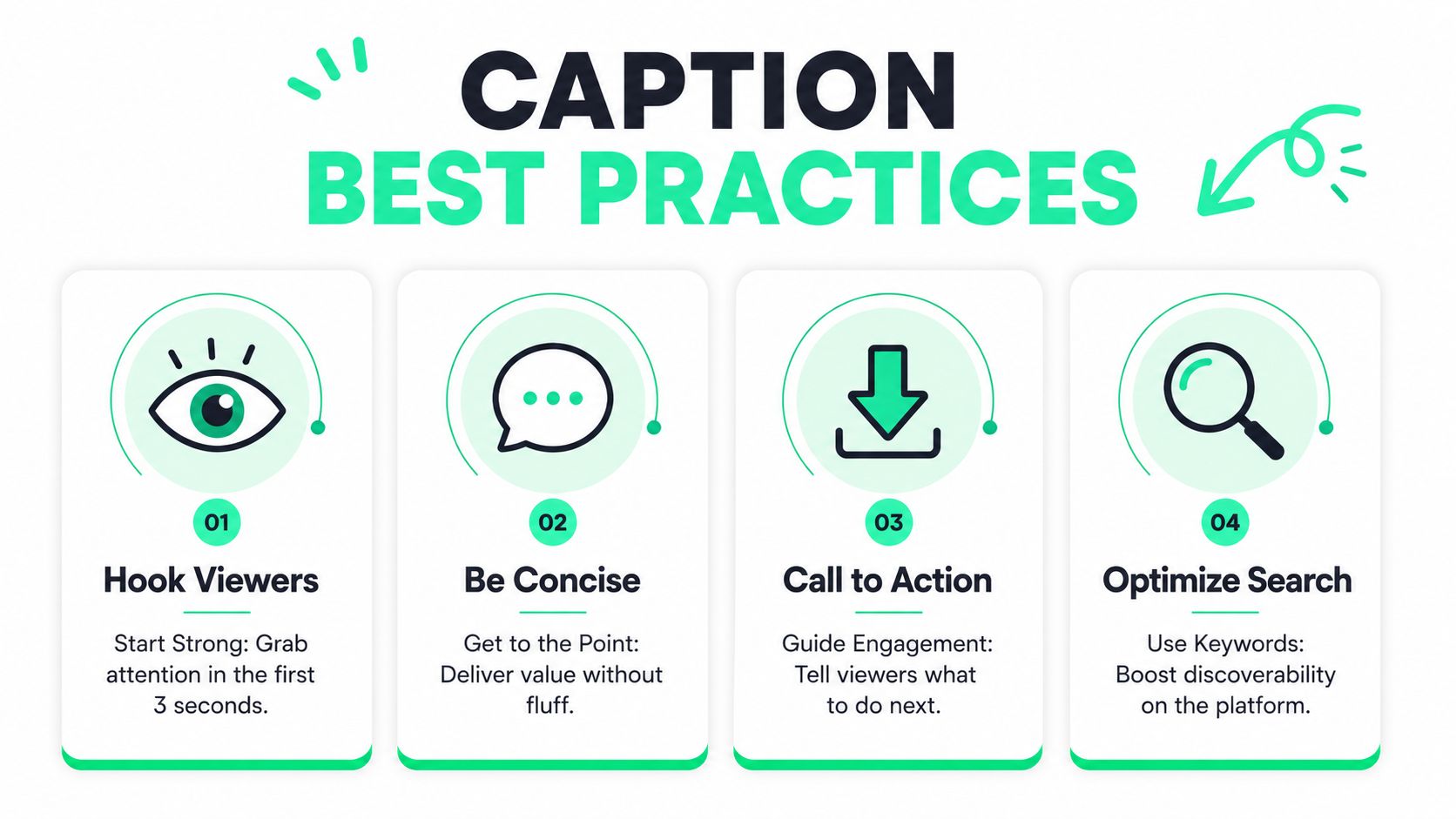 A graphic showing four best practices for writing social media captions: hook viewers, be concise, call to action, and optimize search.
