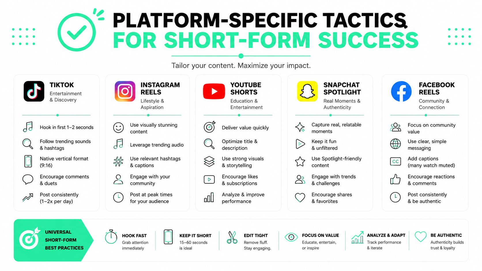 An infographic detailing strategic tips and best practices for creating successful short-form video content across major social platforms.