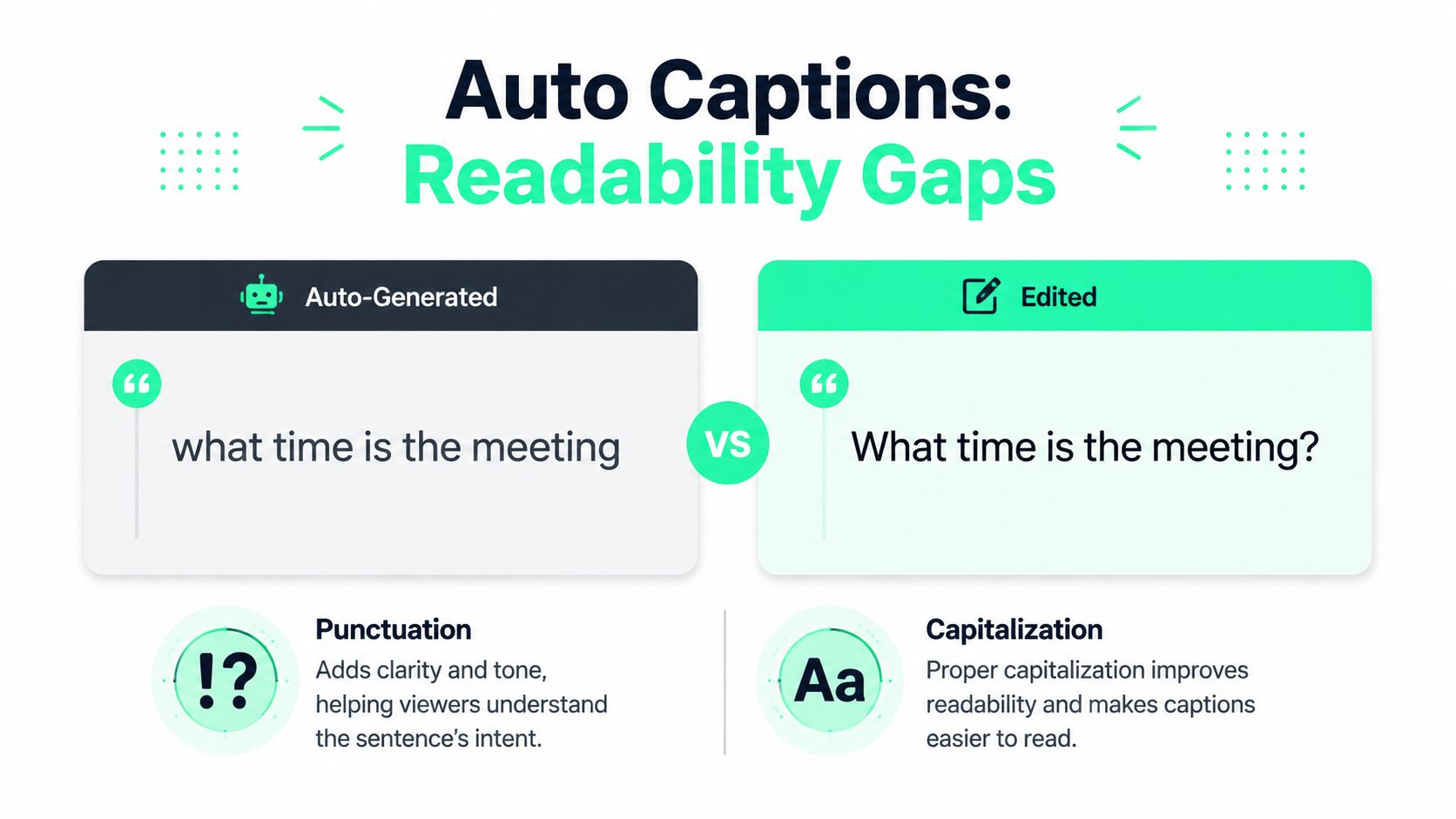 A comparison showing the readability improvement between unedited auto-generated captions and manually edited, properly formatted captions.