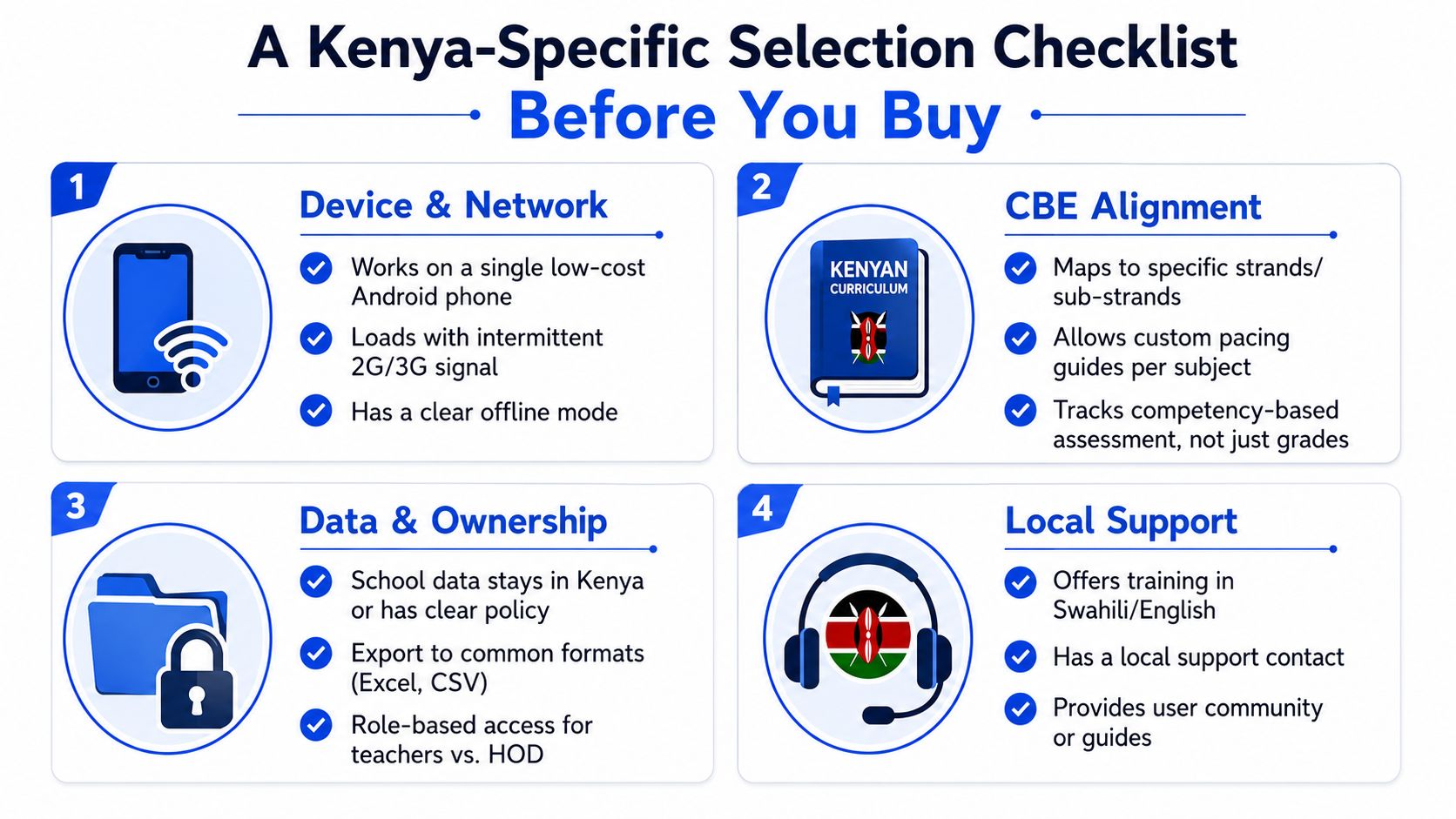 A checklist for selecting educational software tailored for the Kenyan curriculum, covering device, network, data, and support requirements.