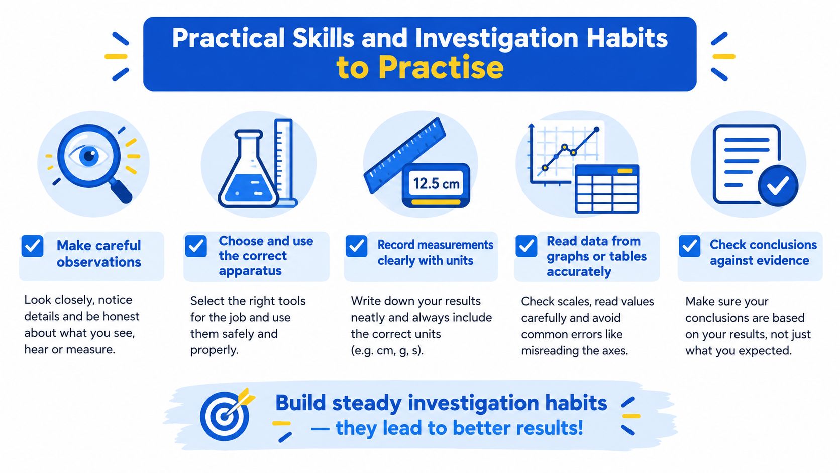 An infographic illustrating five key practical skills and habits for scientific investigations and improved results.