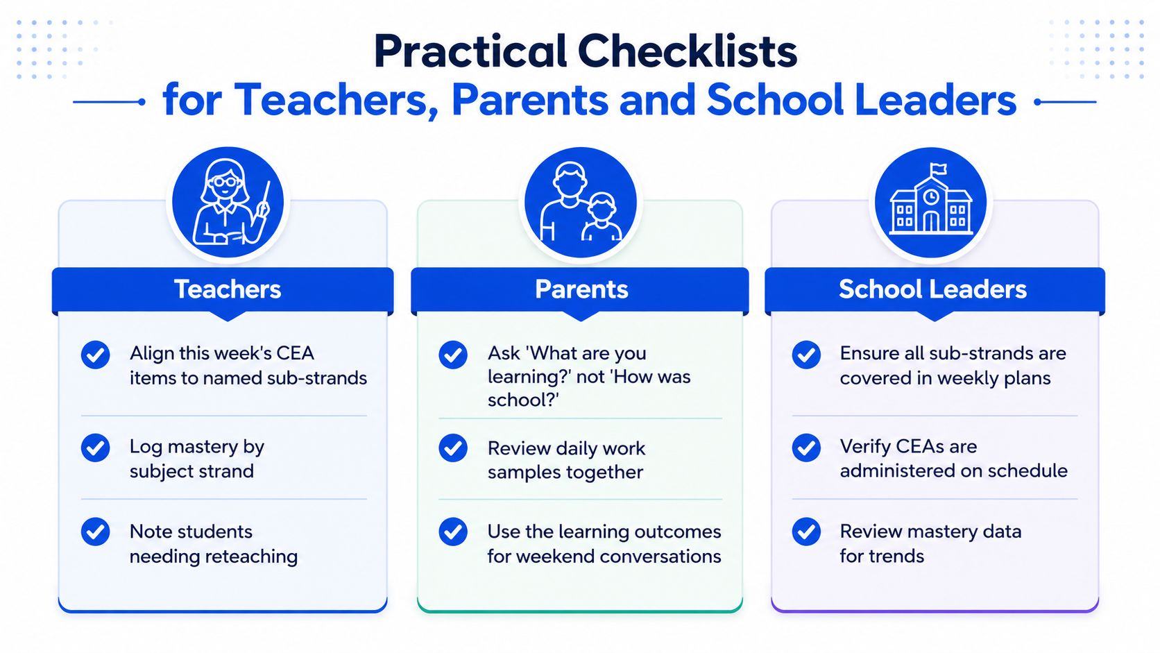 A graphic featuring three practical checklists for teachers, parents, and school leaders regarding curriculum design implementation.