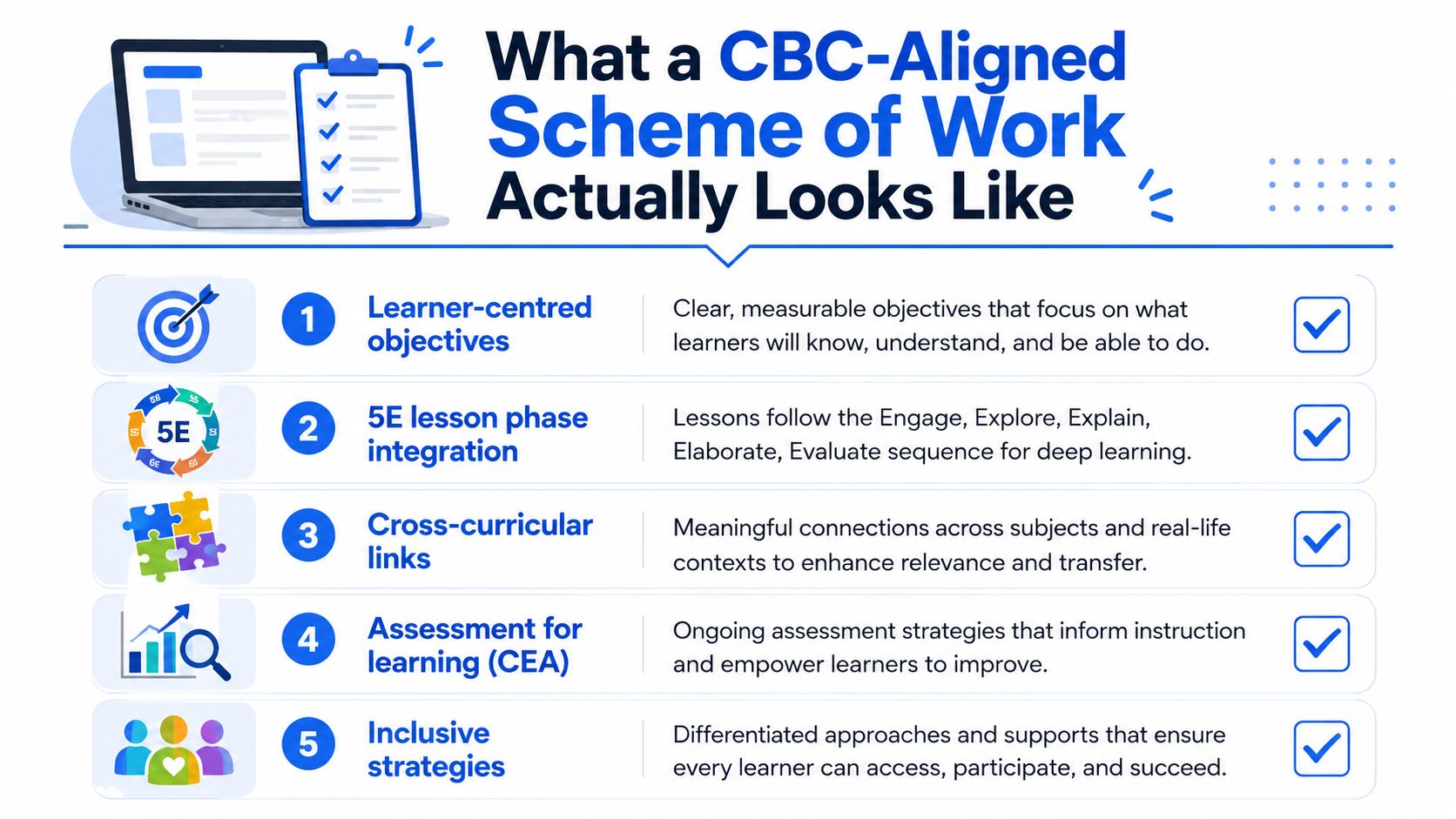 An infographic detailing the five key components of a CBC-aligned scheme of work for effective education.