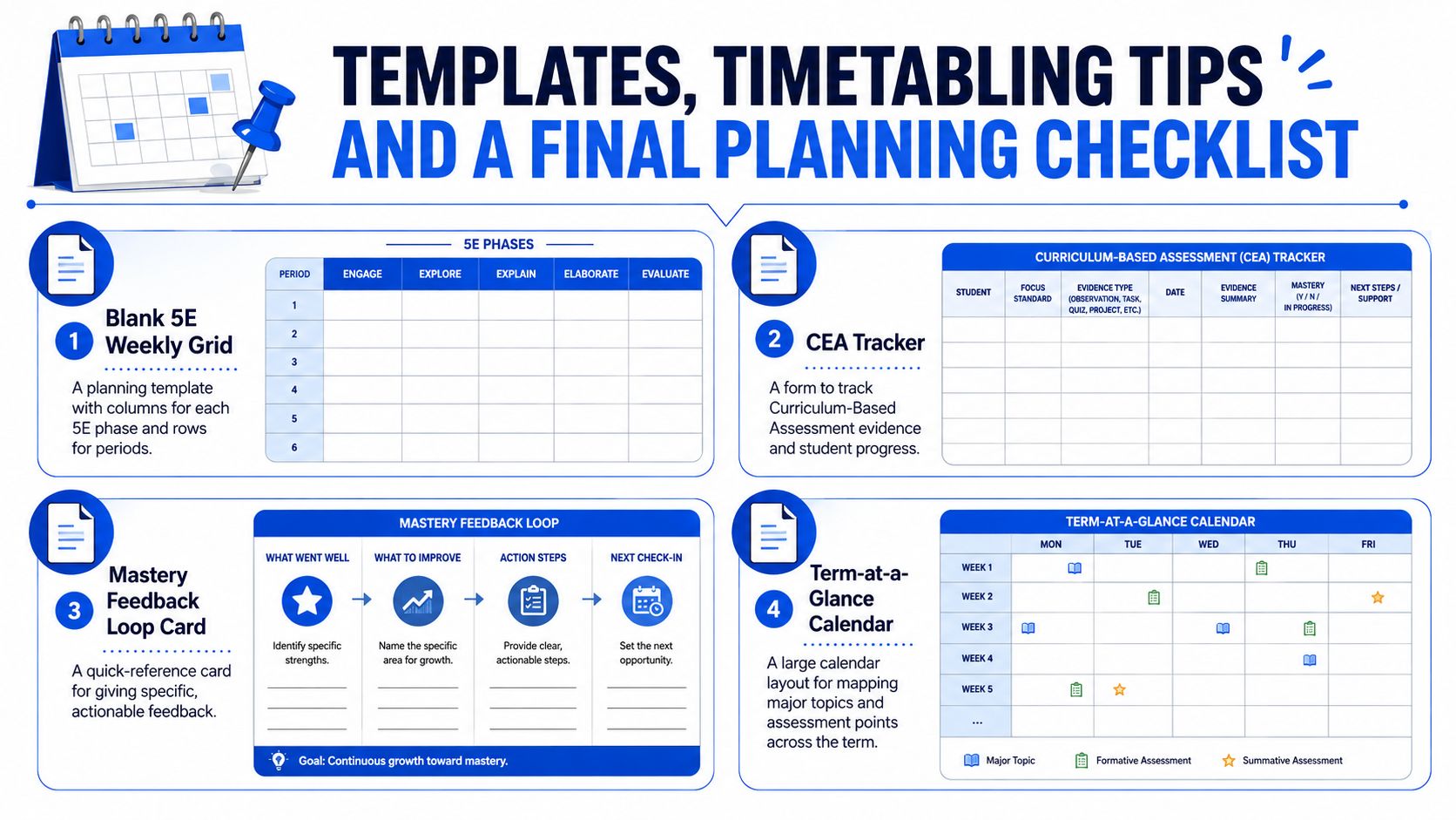 A visual guide showing four planning templates including a weekly grid, assessment tracker, feedback loop, and term calendar.