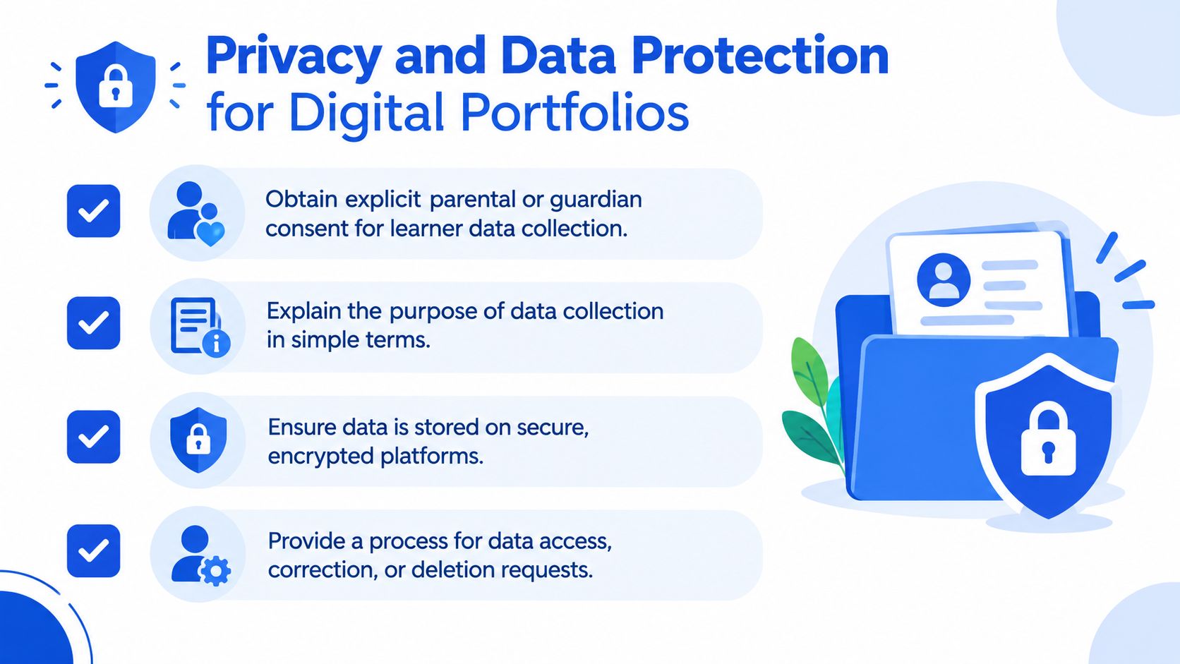 An infographic titled Privacy and Data Protection for Digital Portfolios listing four essential data security practices.