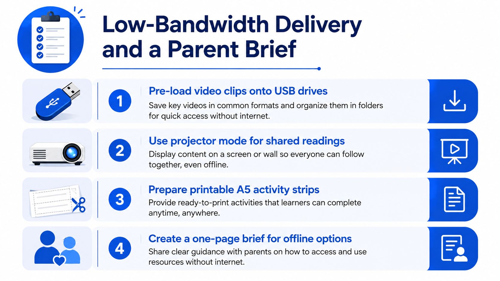 An infographic showing four strategies for delivering educational content in low-bandwidth or offline environments using physical resources.