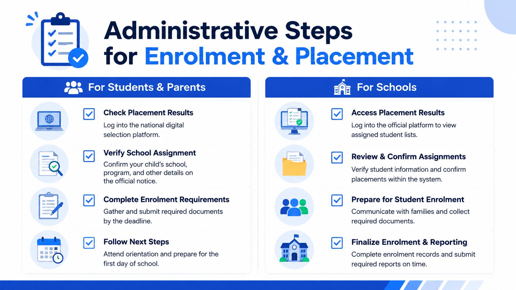 An infographic titled Administrative Steps for Enrolment and Placement detailing the process for both students and schools.