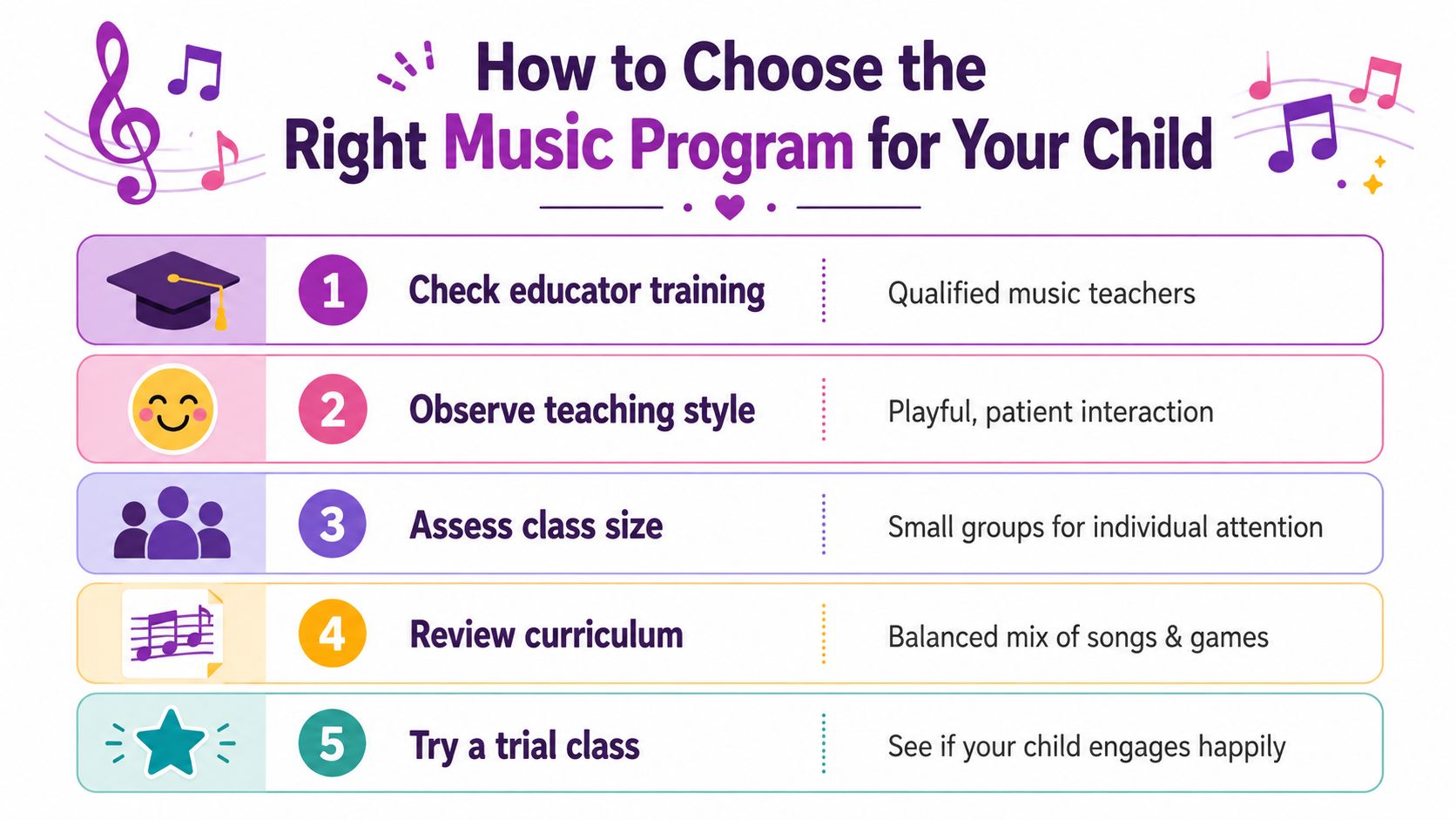 An infographic titled How to Choose the Right Music Program for Your Child with five numbered steps.