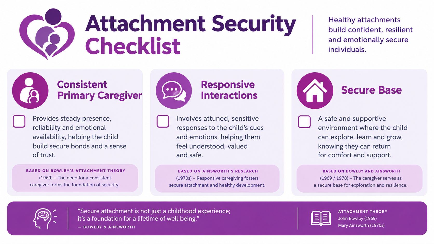 An infographic detailing the three main components of attachment security for child development and emotional well-being.