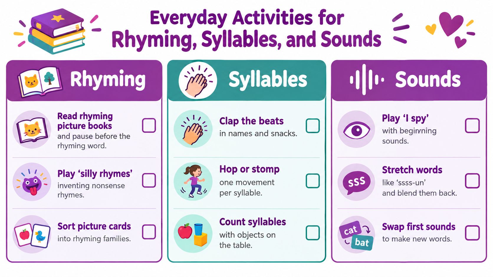An infographic titled Everyday Activities for Rhyming, Syllables, and Sounds providing educational tips for developing literacy skills.