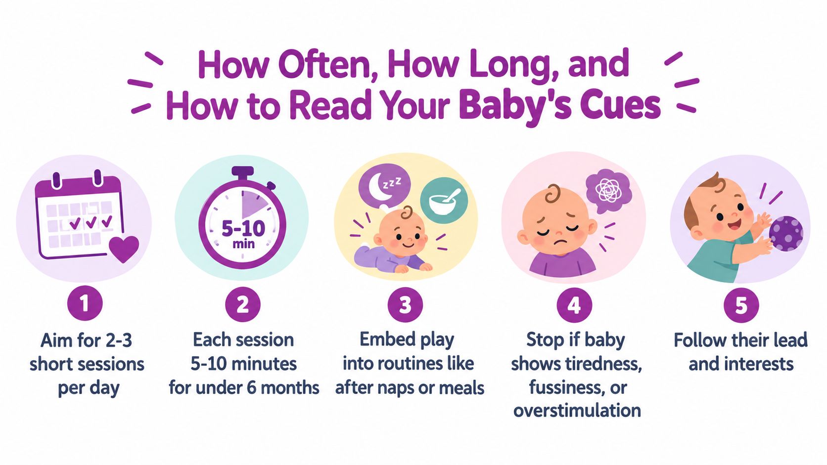 An infographic titled How Often, How Long, and How to Read Your Baby's Cues with five steps.