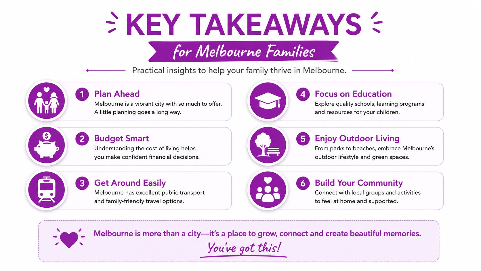 An infographic titled Key Takeaways for Melbourne Families with six numbered advice points for thriving in Melbourne.