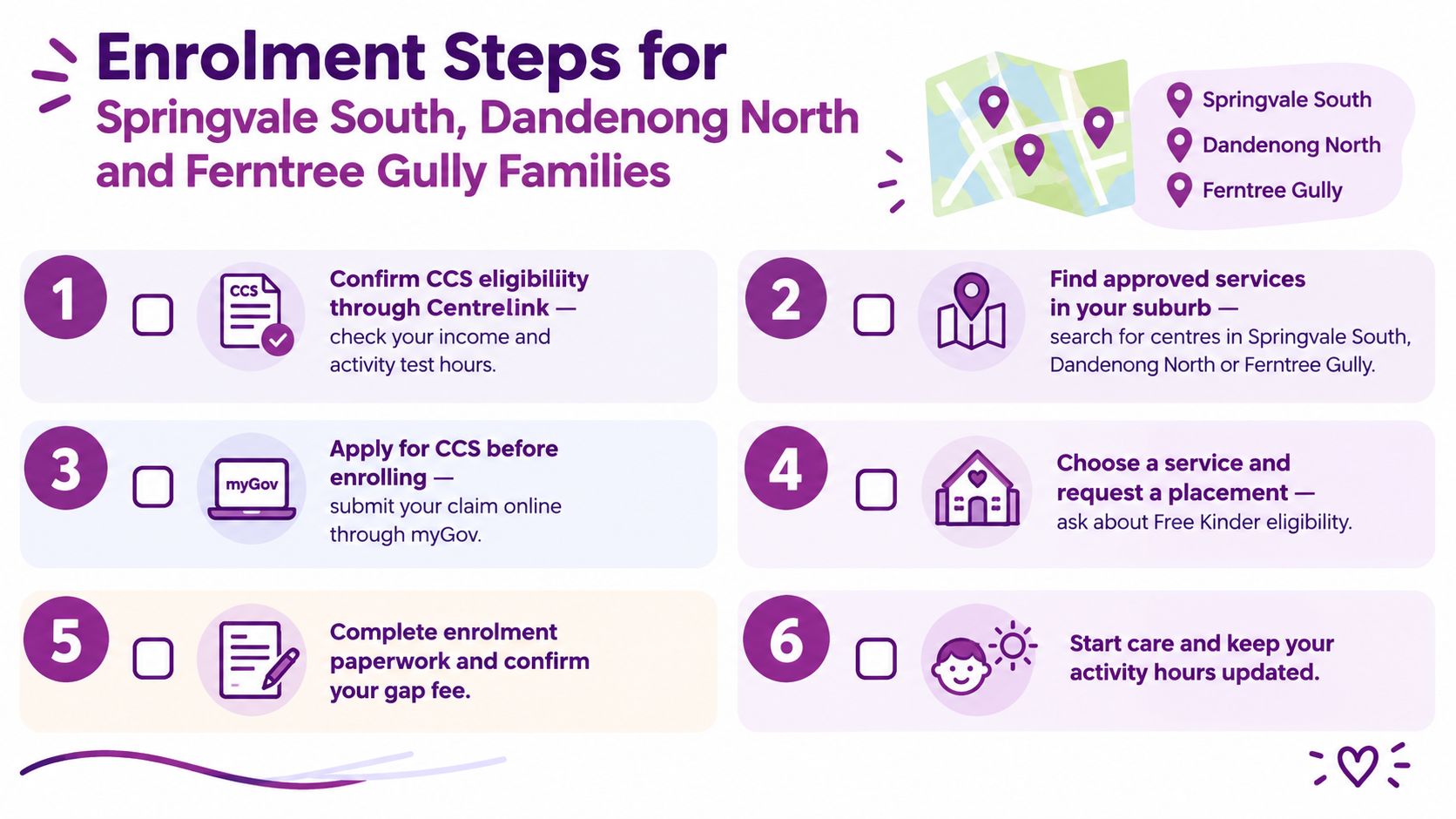 A step-by-step guide for families to enroll in childcare services in Springvale South, Dandenong North, and Ferntree Gully.