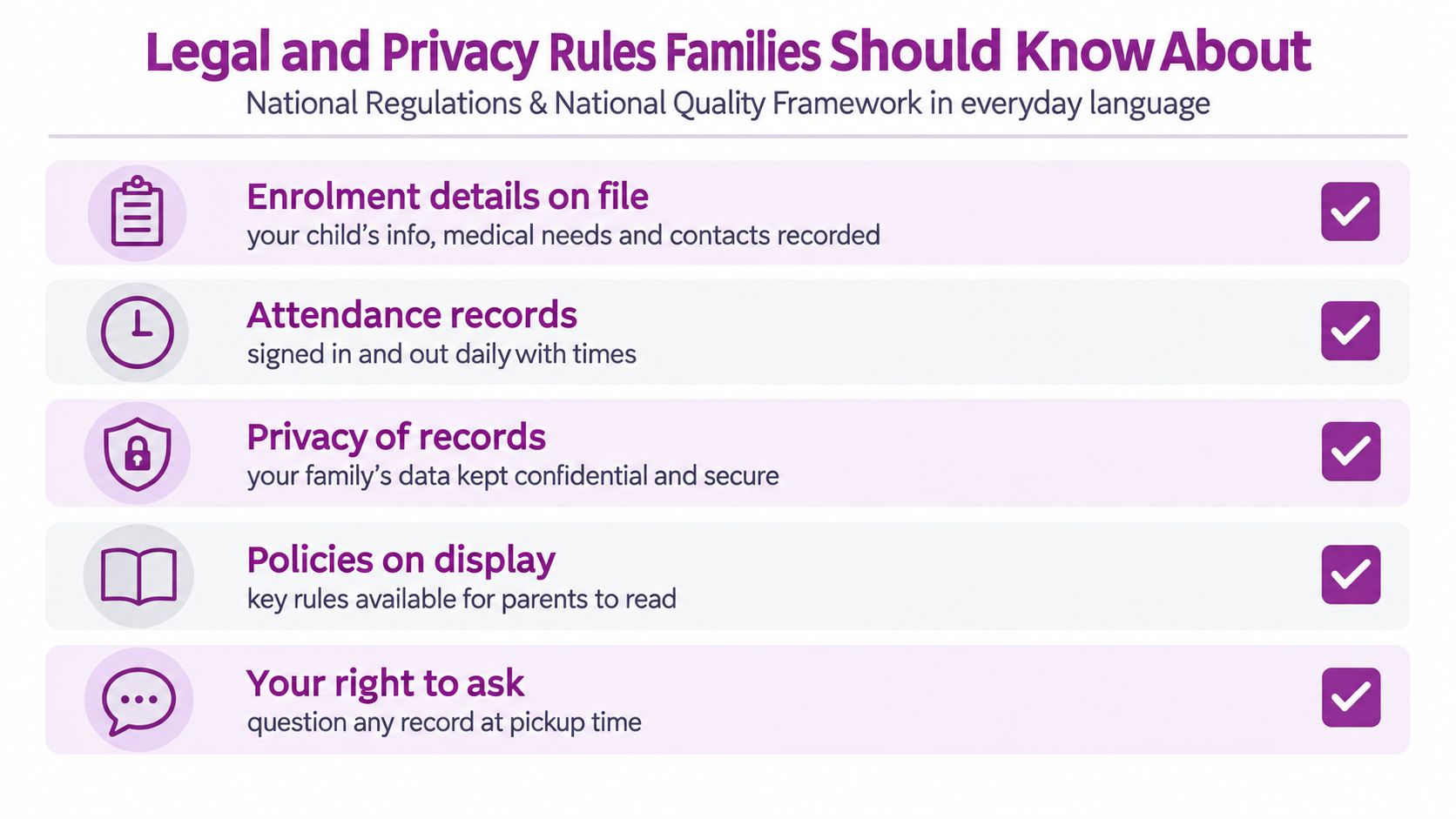 A checklist infographic outlining legal and privacy documentation requirements for parents in childcare settings.