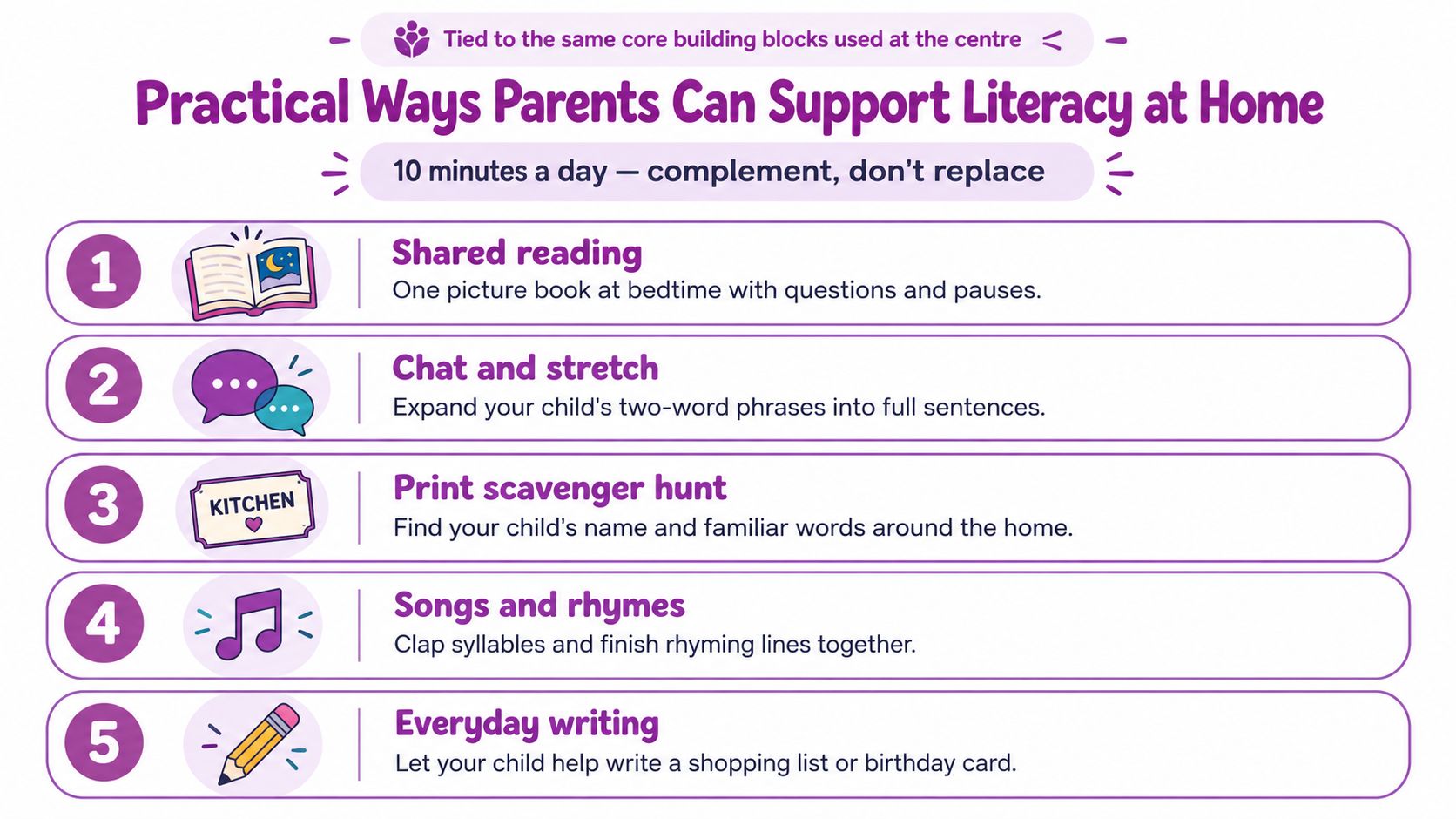 An infographic titled Practical Ways Parents Can Support Literacy at Home, featuring five simple daily activities.