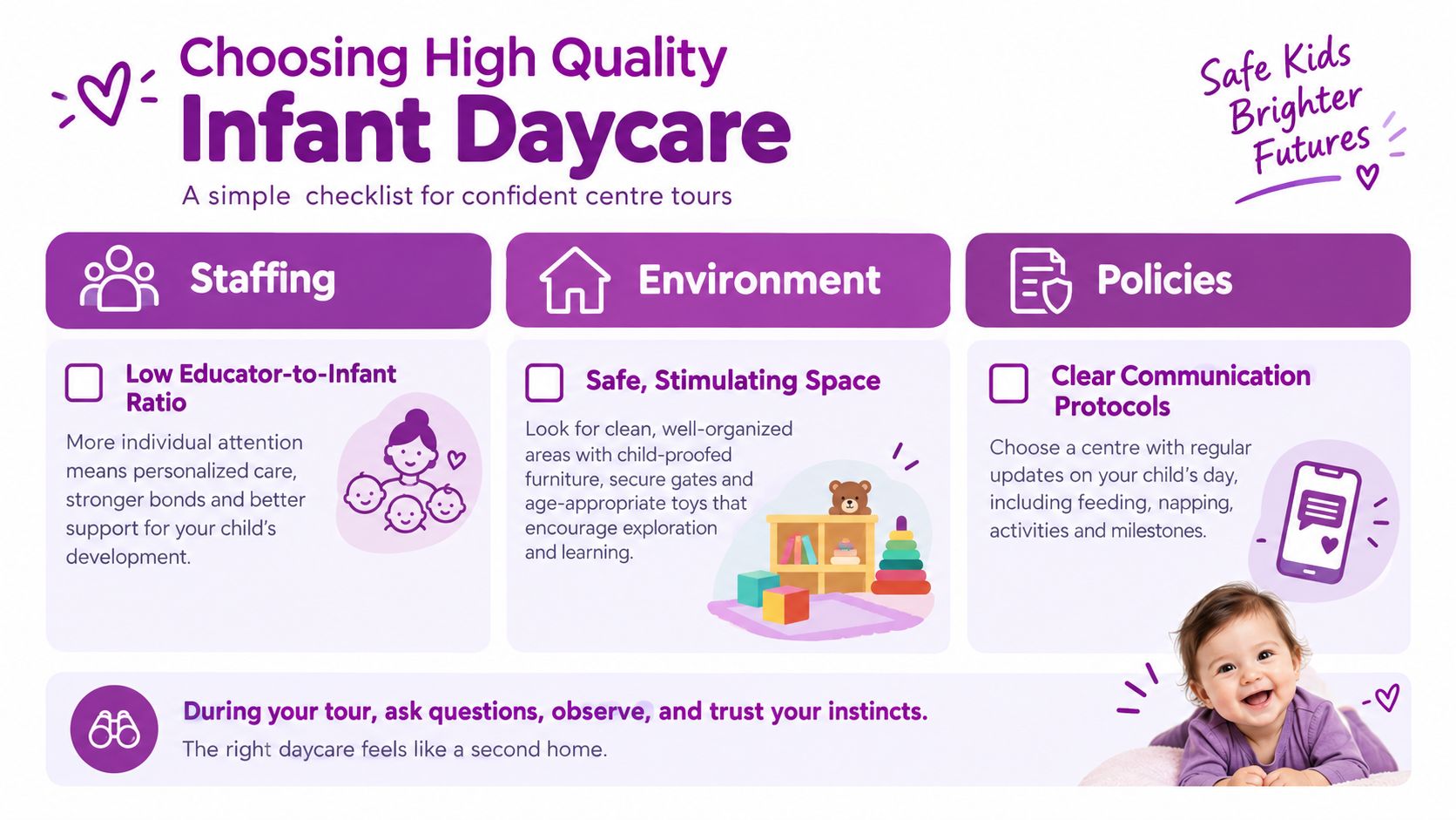 A checklist infographic titled Choosing High Quality Infant Daycare, detailing staffing, environment, and policy considerations for parents.