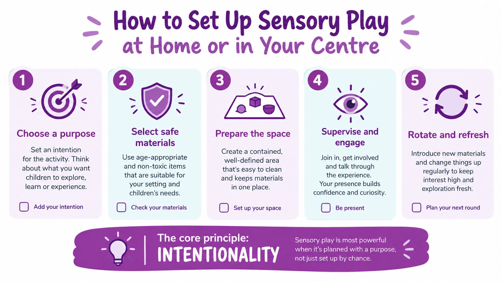 A five-step guide infographic for setting up intentional sensory play activities at home or in schools.
