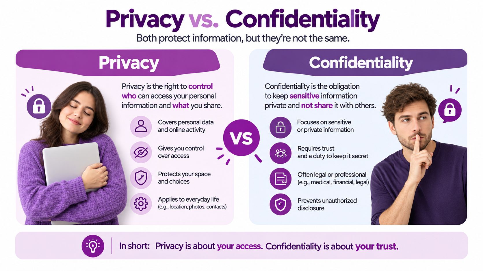 An infographic comparing the definitions and key differences between privacy and confidentiality with illustrations.