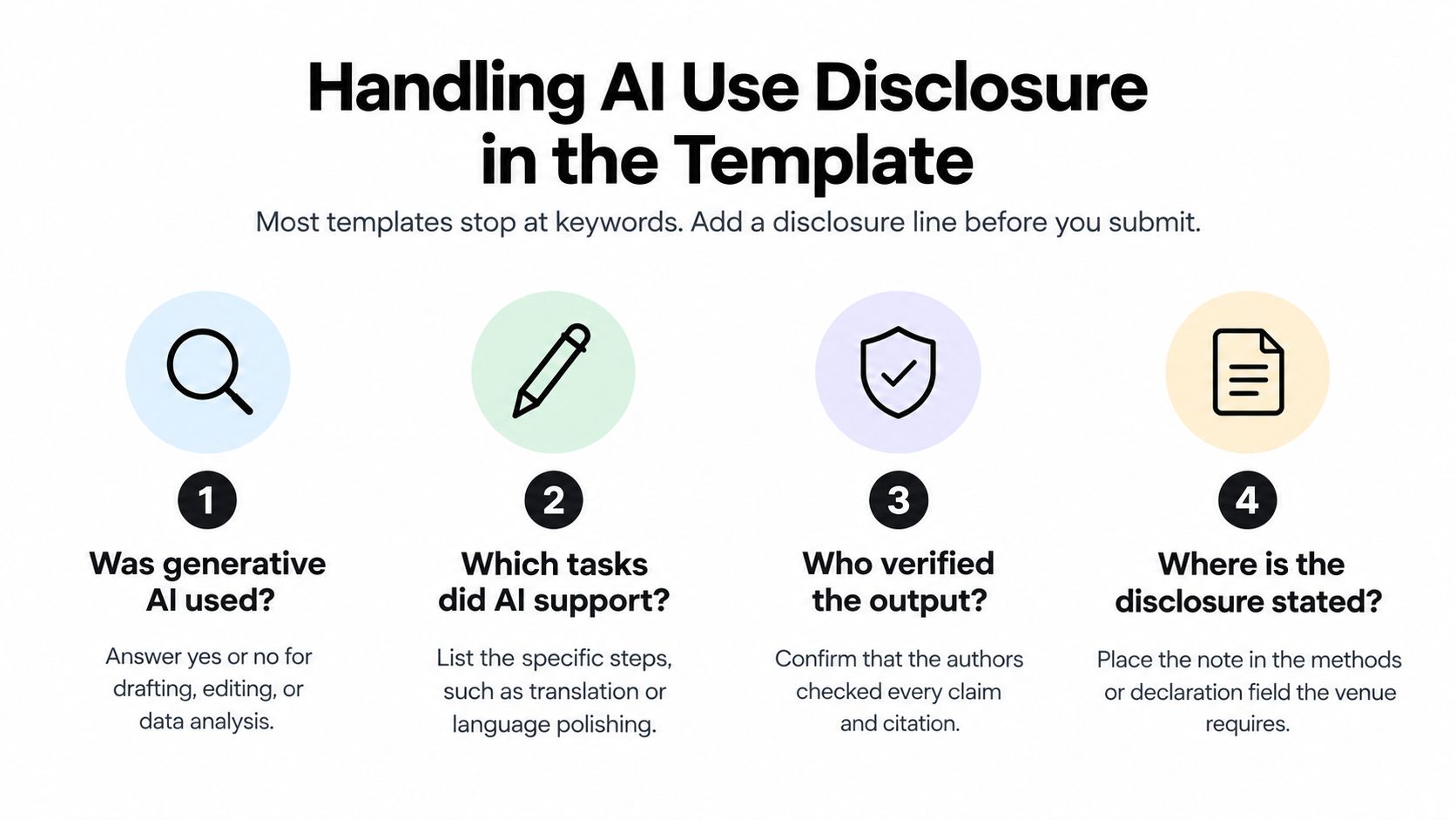 A guide for handling AI use disclosure in academic conference templates with four clear, numbered steps.