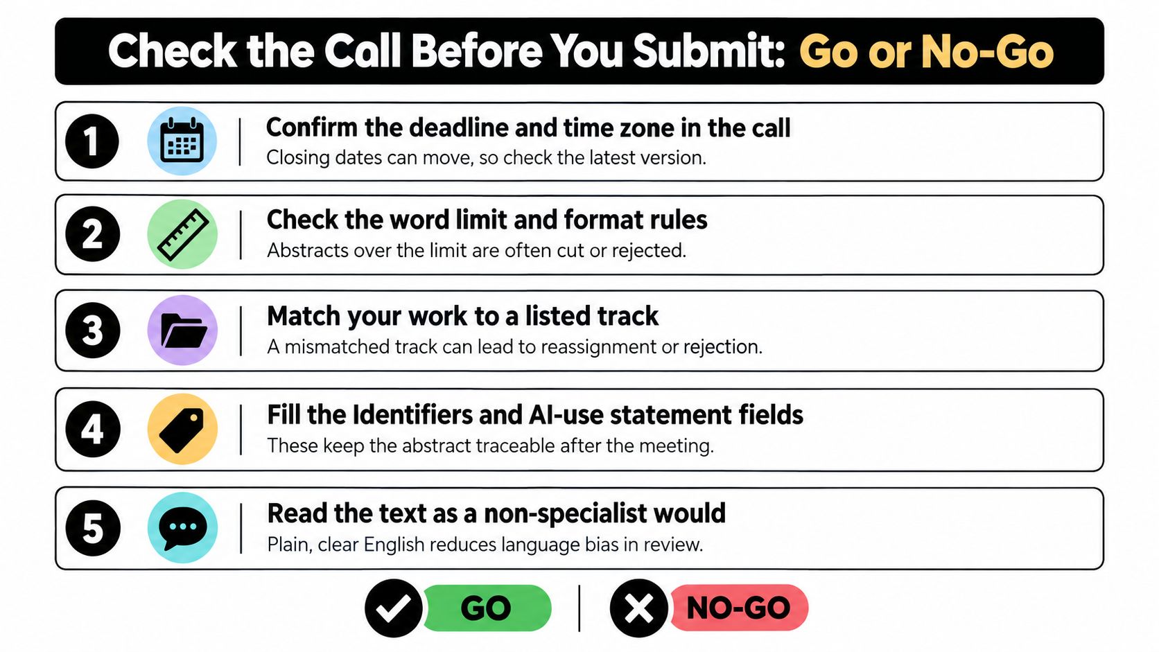 A checklist of five essential steps to follow before submitting an abstract to an academic conference.