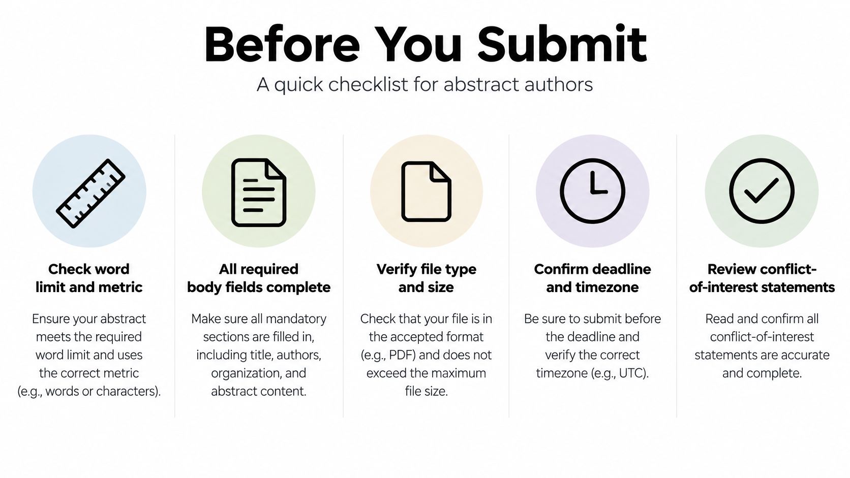 A checklist infographic titled Before You Submit outlining five essential steps for authors submitting an abstract.