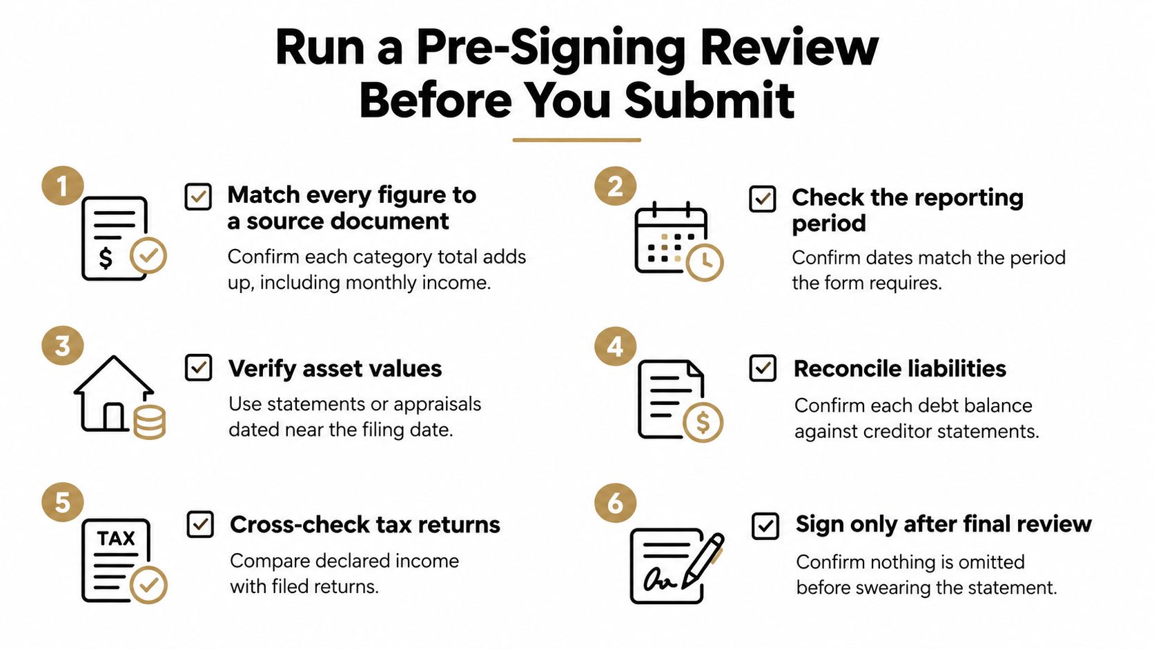 A checklist infographic titled Run a Pre-Signing Review Before You Submit, detailing six steps for financial forms.