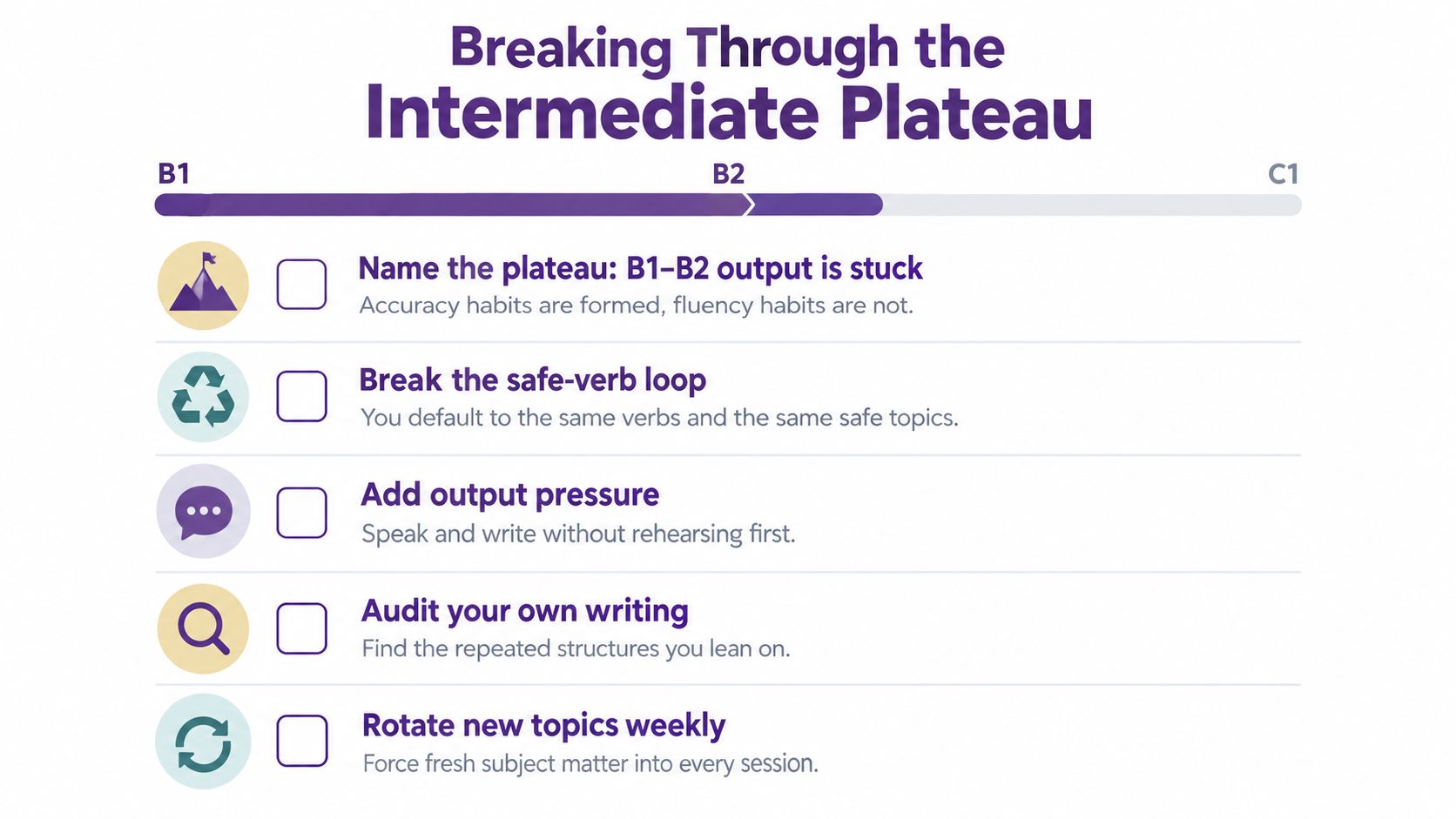 A checklist titled Breaking Through the Intermediate Plateau providing tips for language learners to improve their fluency.