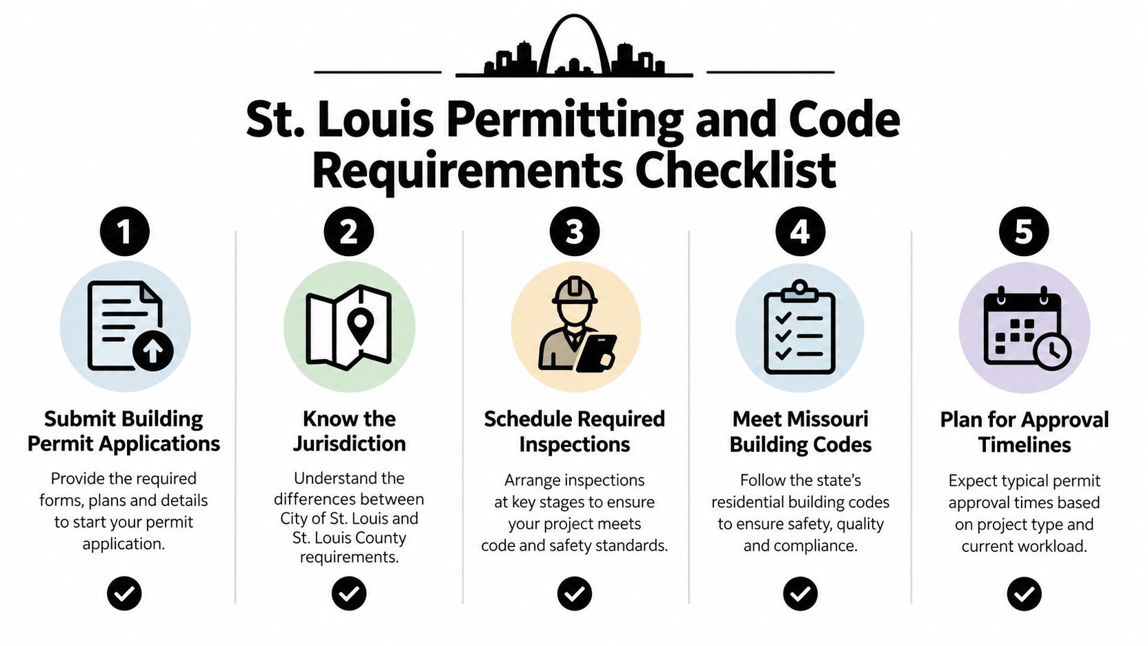 A five-step checklist for St. Louis building permit requirements and construction code compliance procedures.
