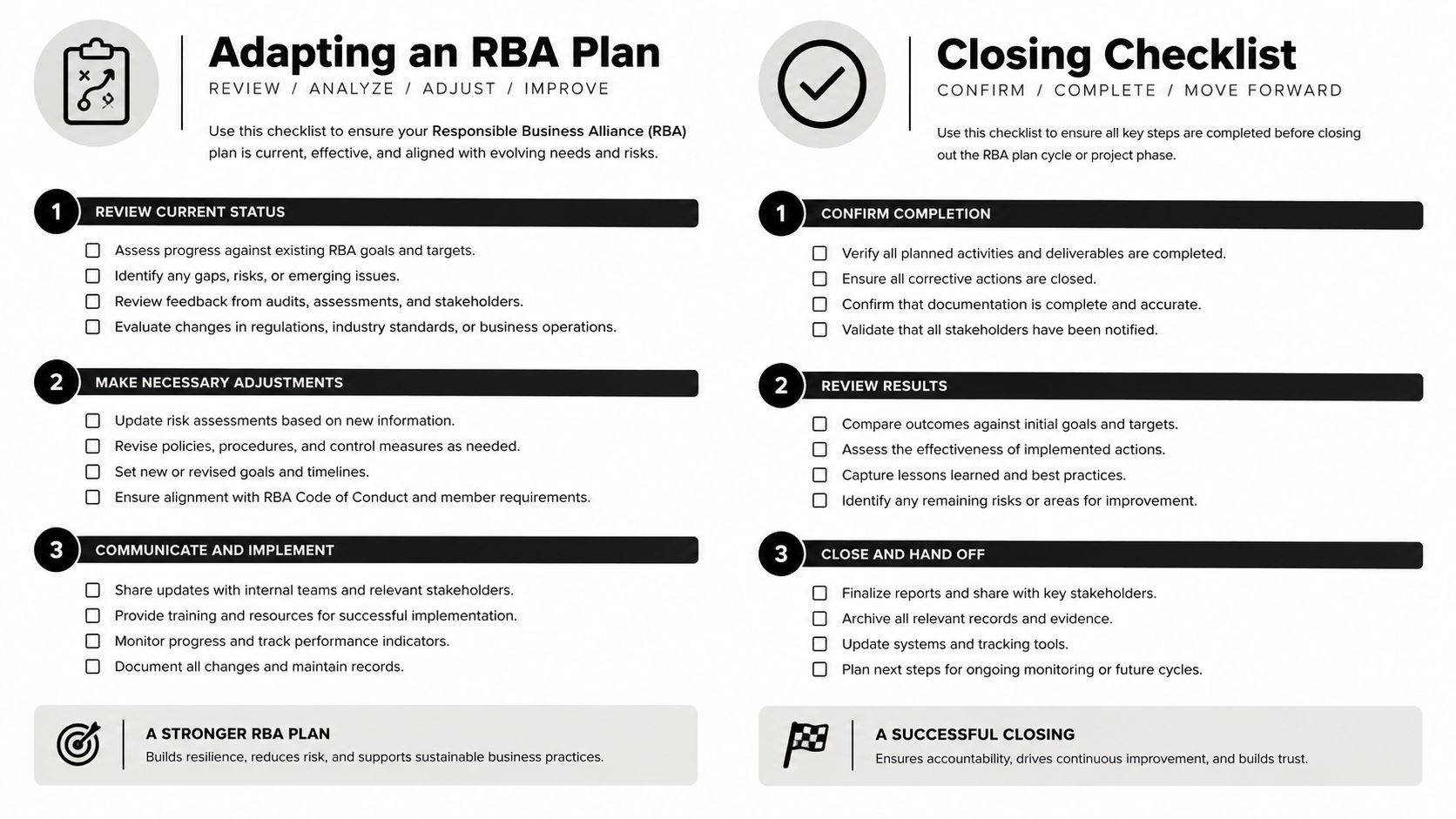 An infographic showing two checklists for adapting an RBA plan and closing business projects effectively.