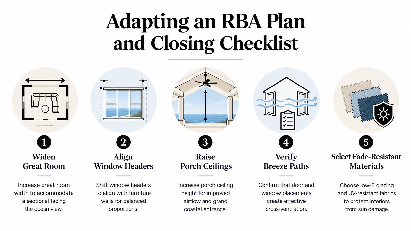 A five-step checklist for adapting home plans, focusing on structural improvements and material selection for coastal living.