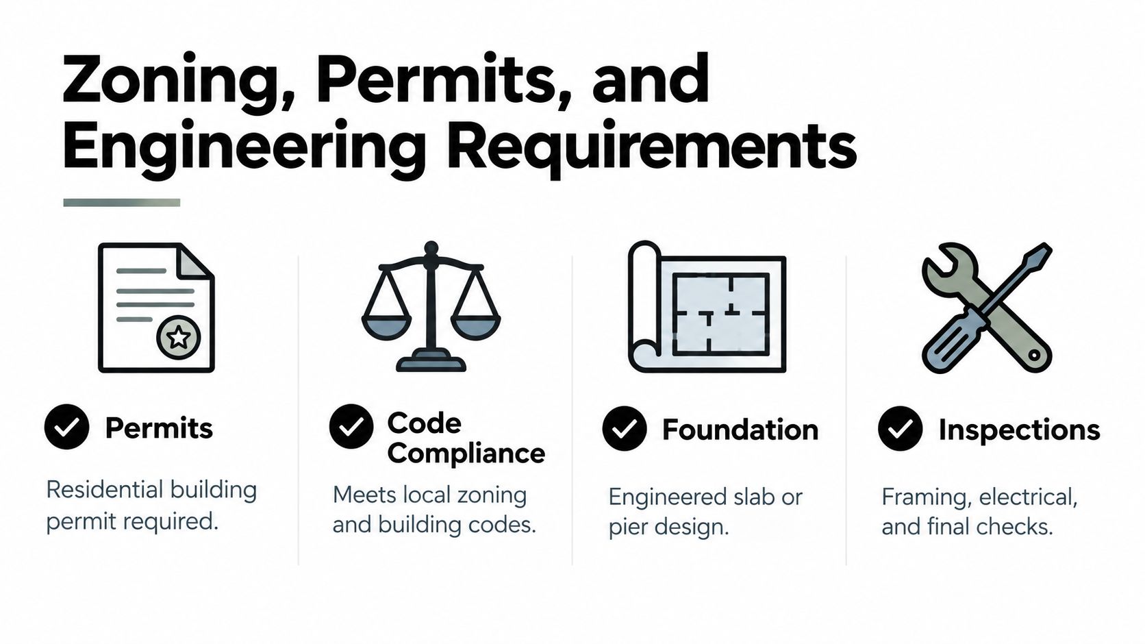 A graphic outlining necessary construction steps including permits, code compliance, foundation engineering, and building inspections for barndominiums.
