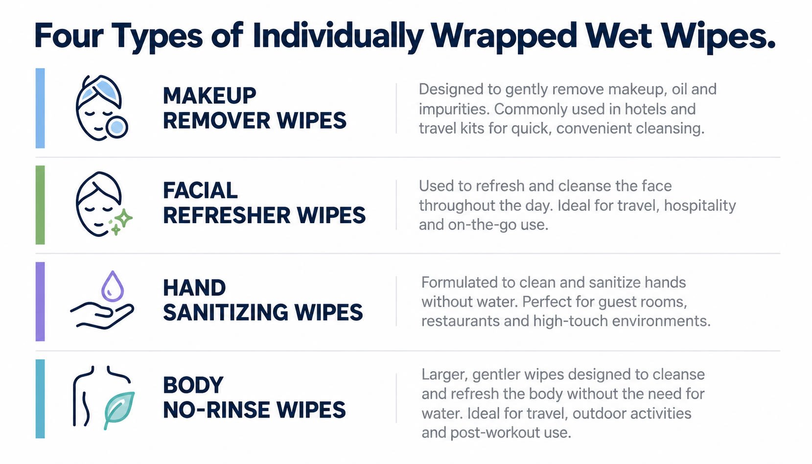 Four types of individually wrapped wet wipes for hotels and short-term rentals: makeup remover, facial refresher, hand sanitizing, and body no-rinse