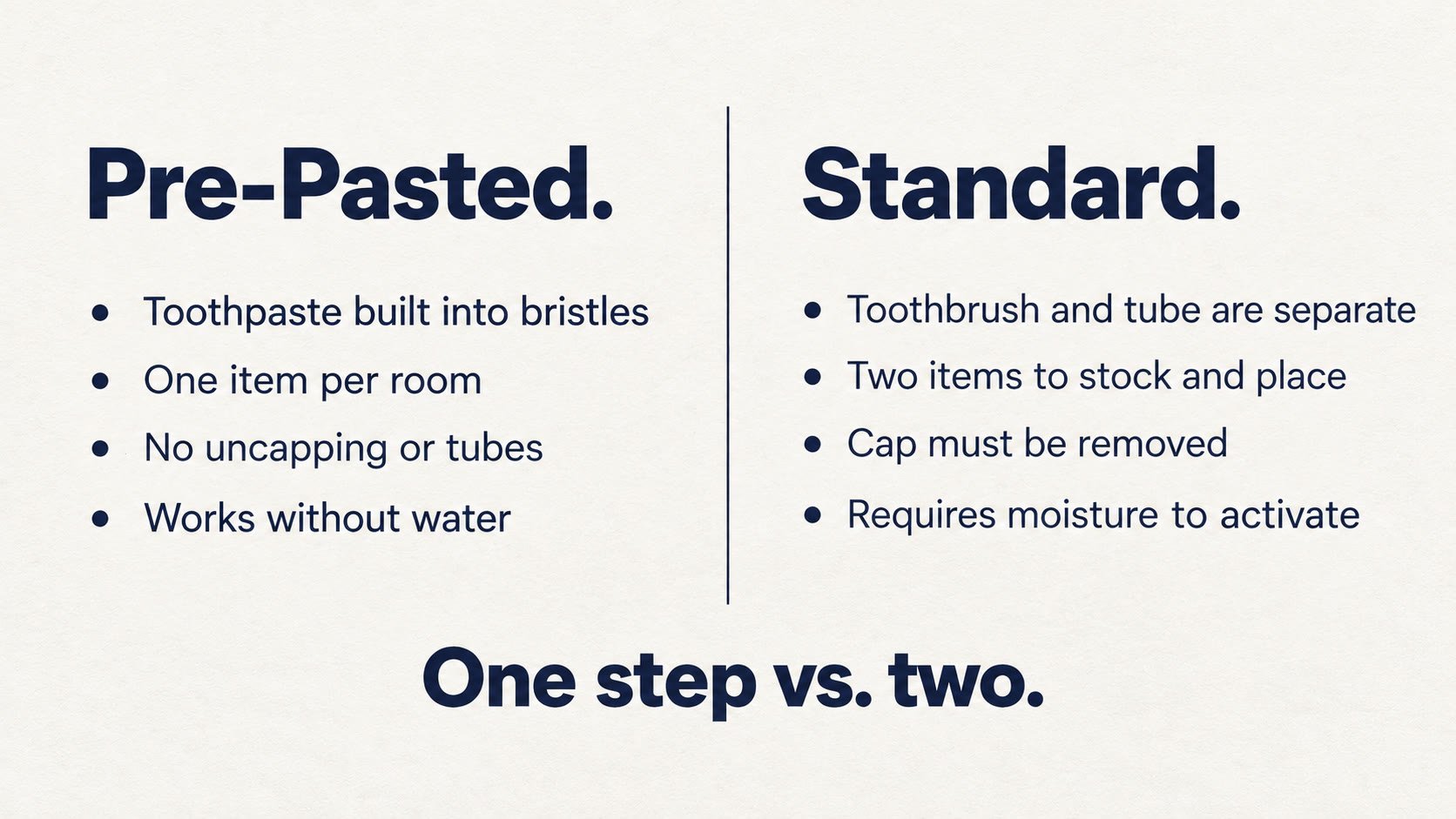 Side-by-side comparison of a pre-pasted disposable toothbrush and a standard toothbrush and toothpaste tube for hotel guest amenities