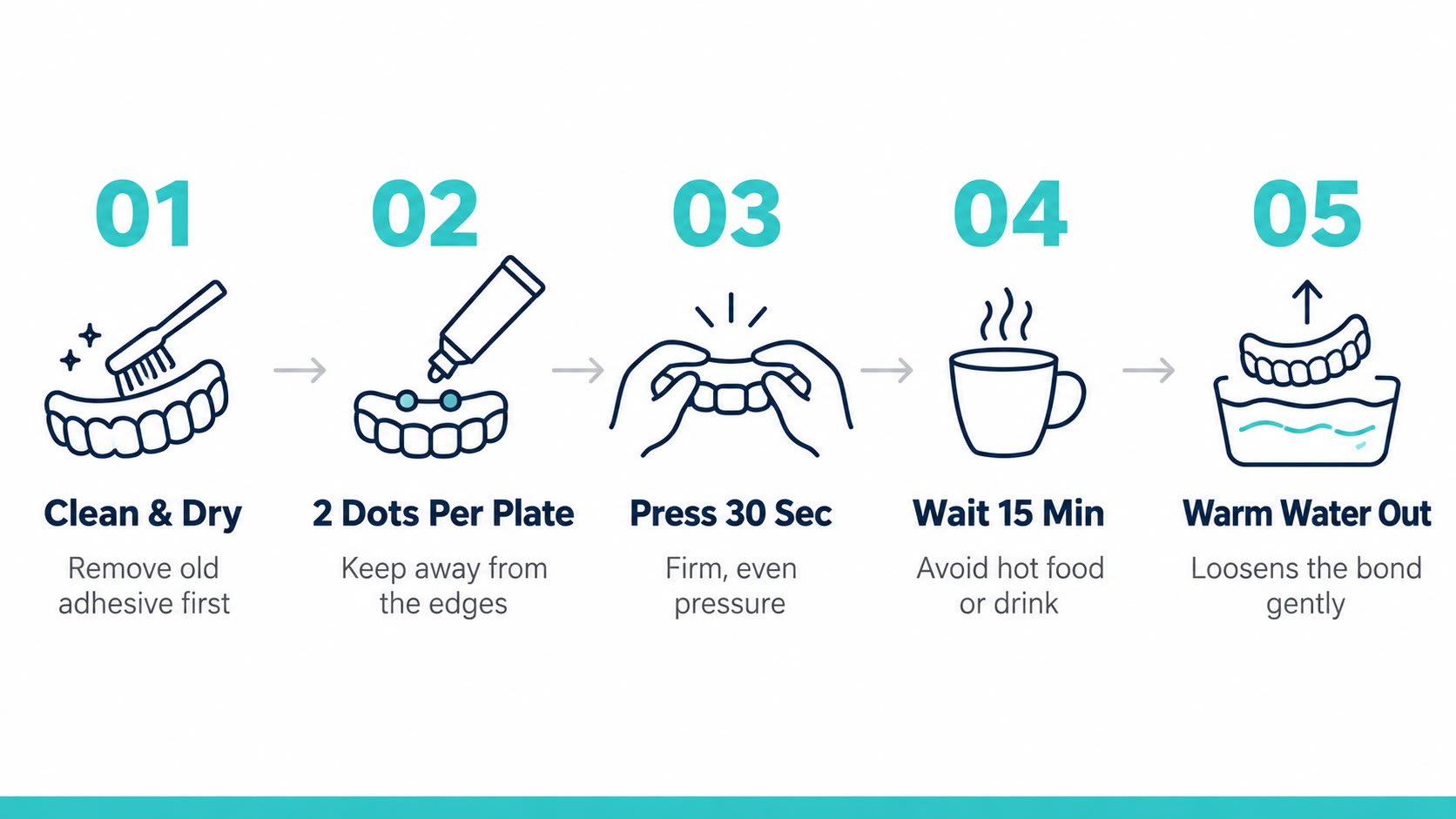 Five steps for applying denture adhesive cream correctly