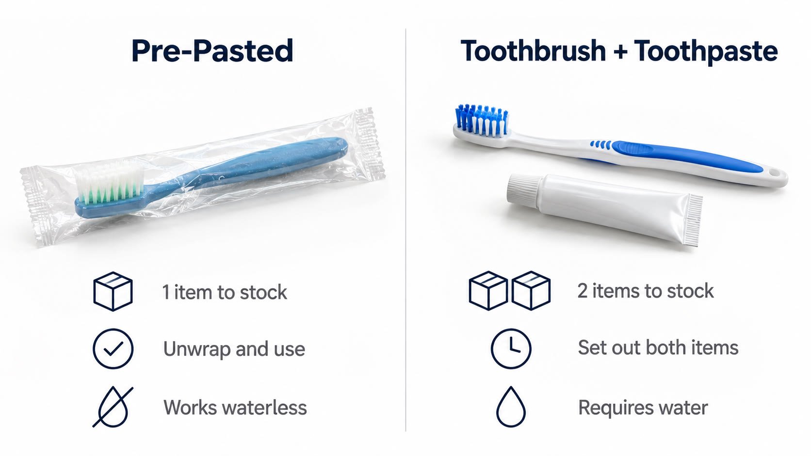 Side-by-side comparison of pre-pasted toothbrush versus standard toothbrush with separate toothpaste tube for hotel guest amenities