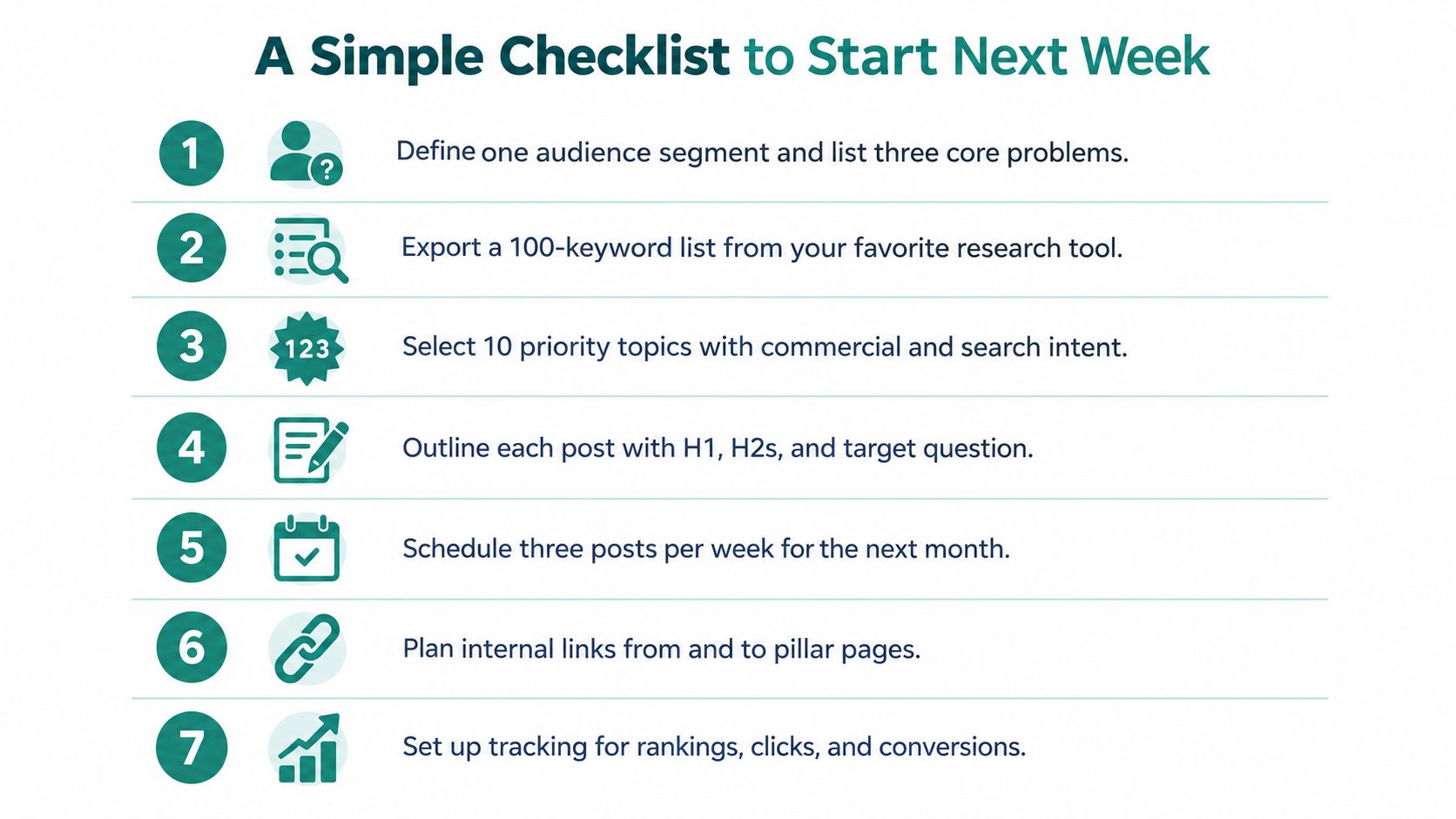 A seven-step checklist for content strategy planning, outlining actionable tasks for digital marketing success.