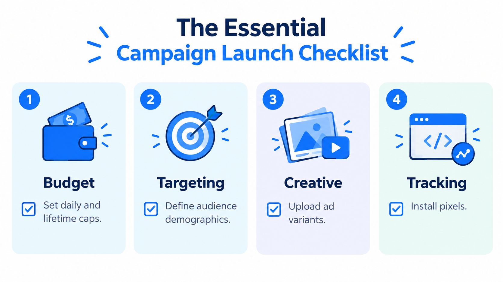 An infographic titled The Essential Campaign Launch Checklist listing four steps for setting up digital advertising campaigns.