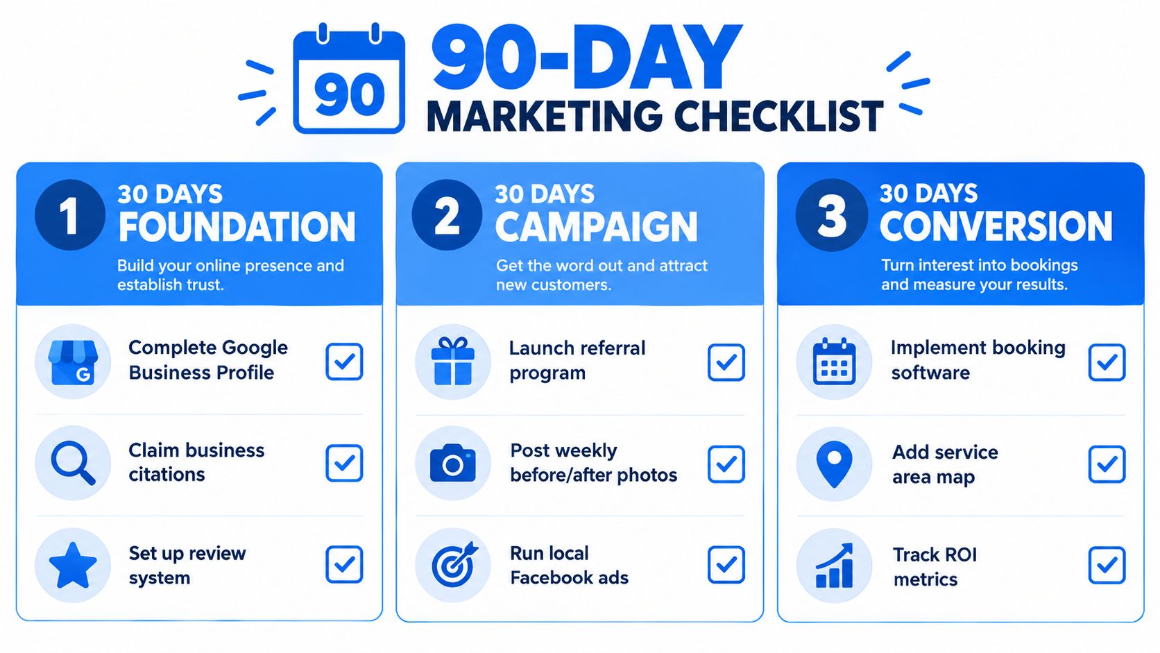 A 90-day marketing checklist infographic for businesses, divided into three stages: foundation, campaign, and conversion.