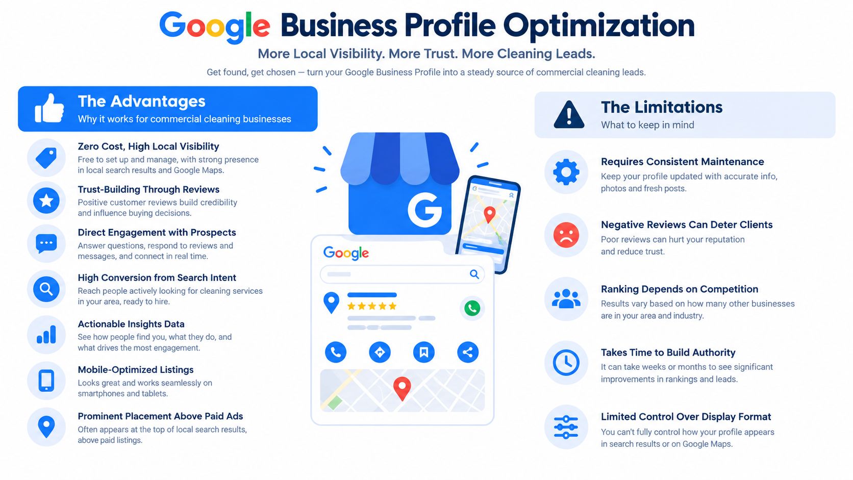 Commercial cleaning business profile optimization infographic